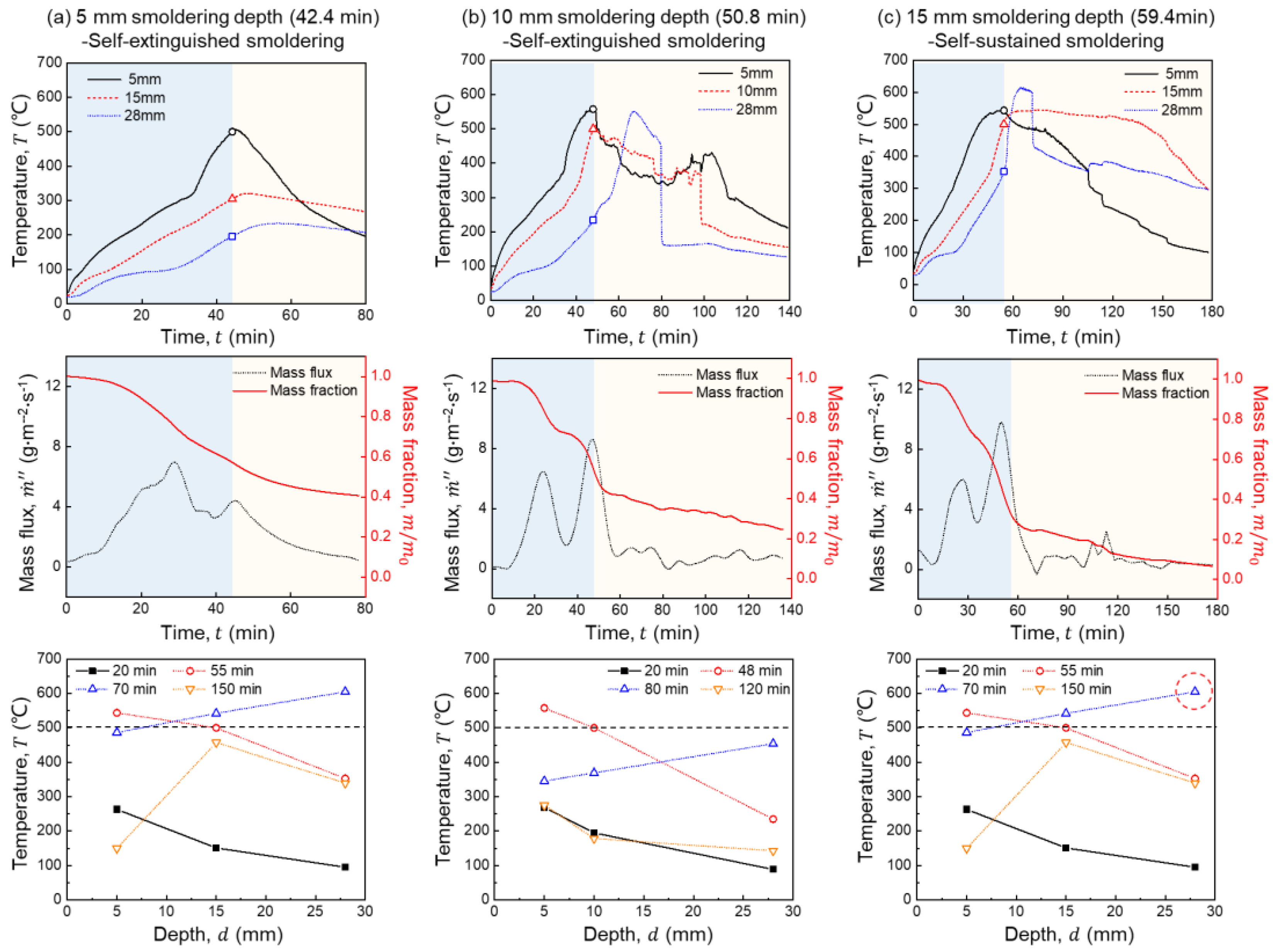Fire 07 00060 g003 Fire 07 00060 g003