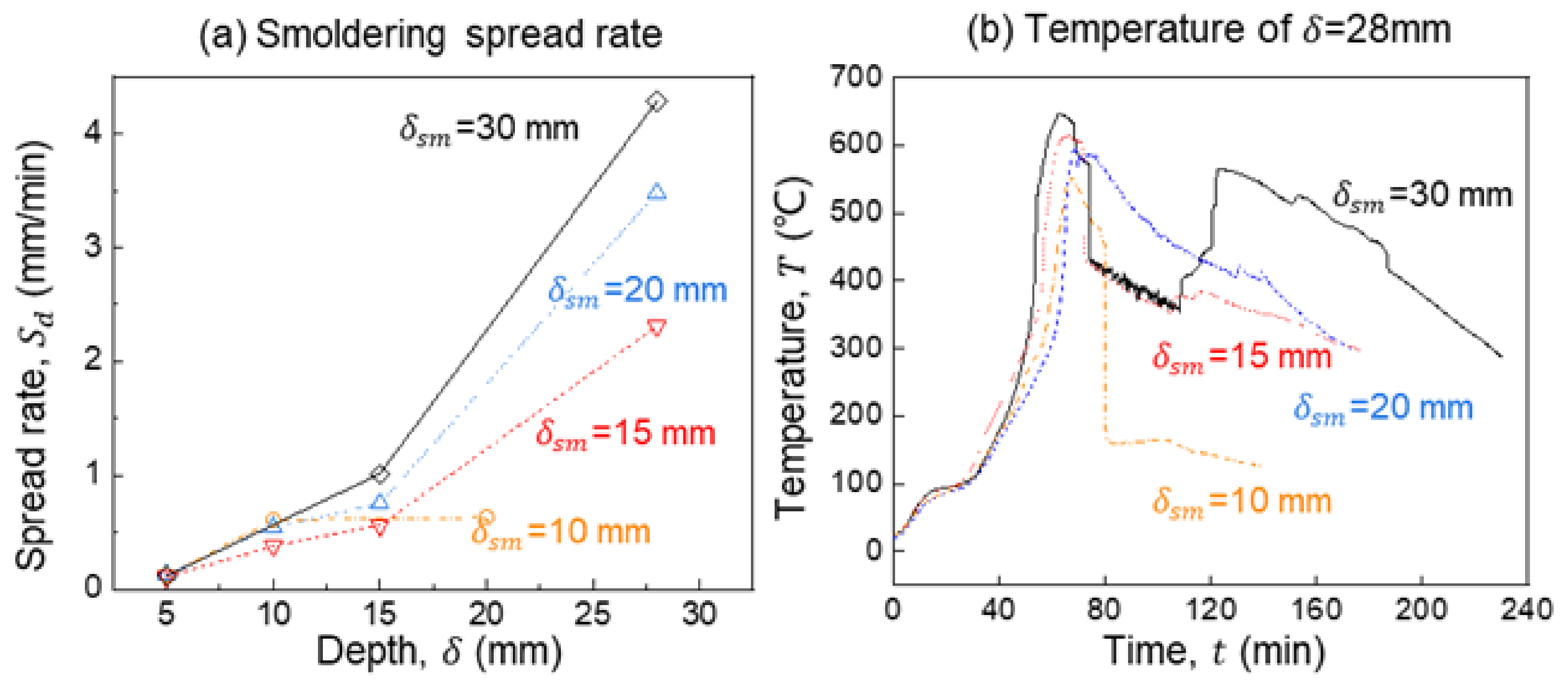 Fire 07 00060 g004 Fire 07 00060 g004