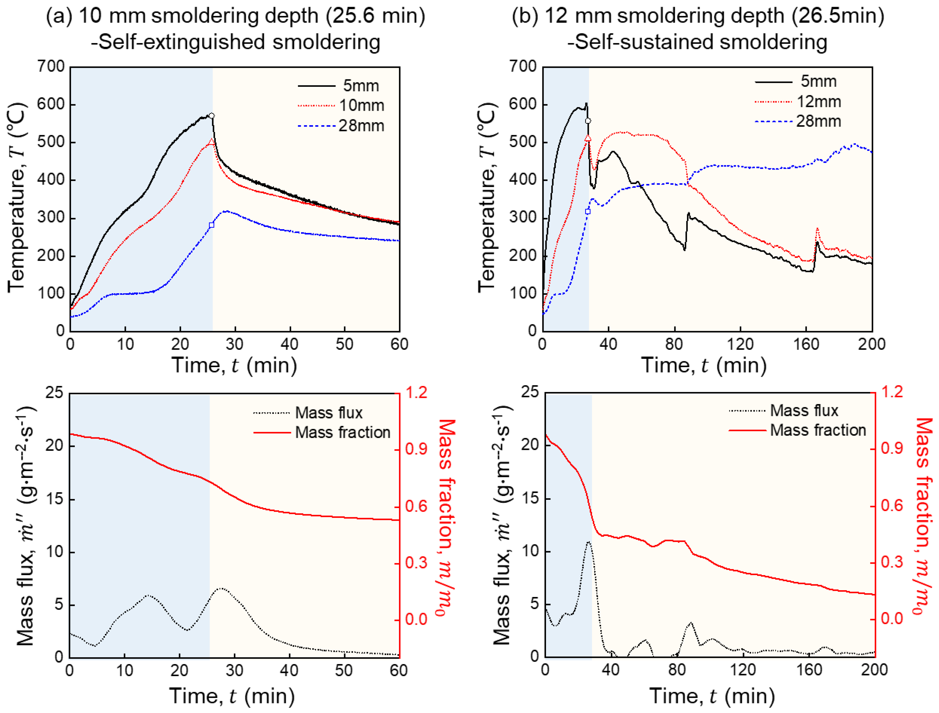 Fire 07 00060 g005 Fire 07 00060 g005