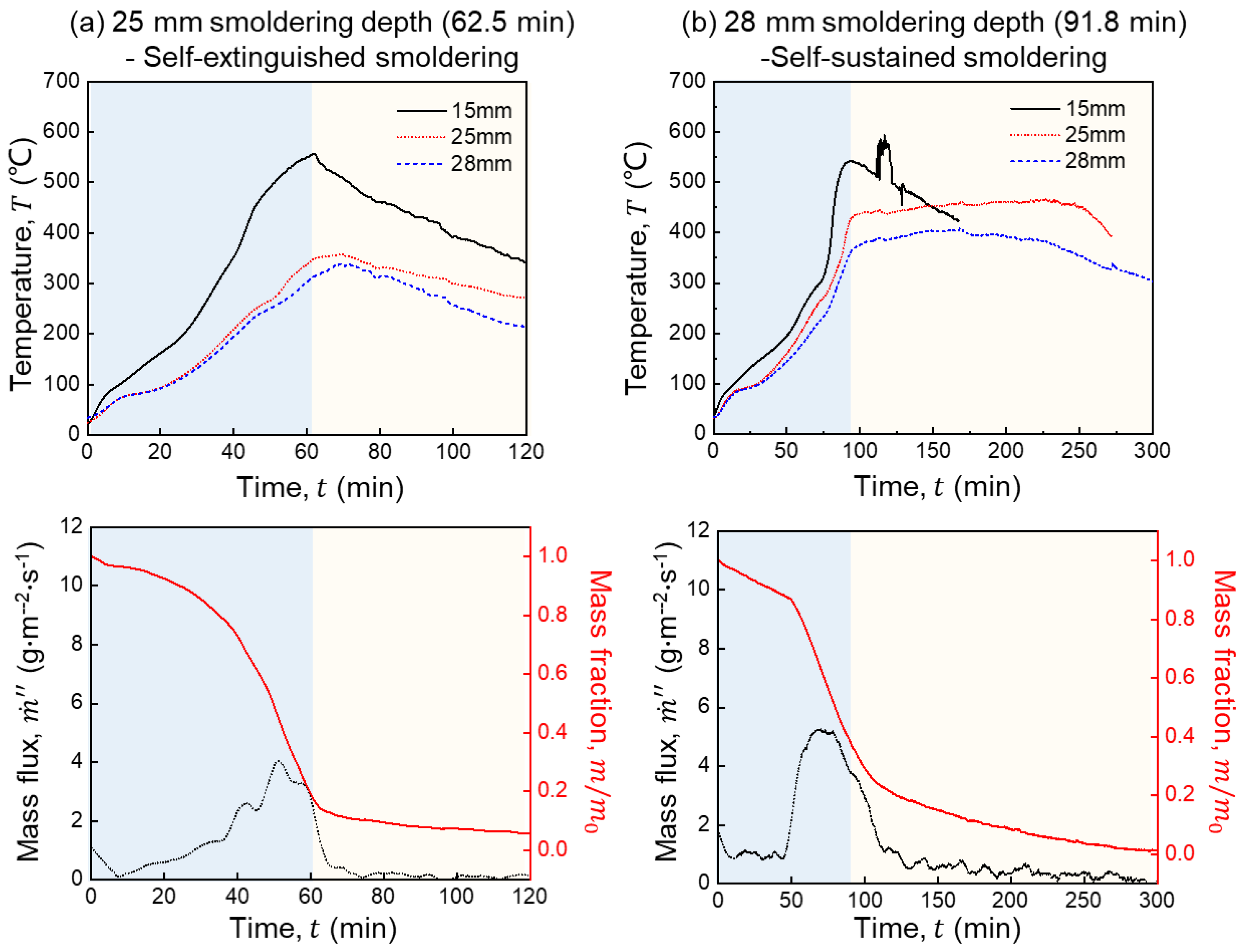 Fire 07 00060 g006 Fire 07 00060 g006
