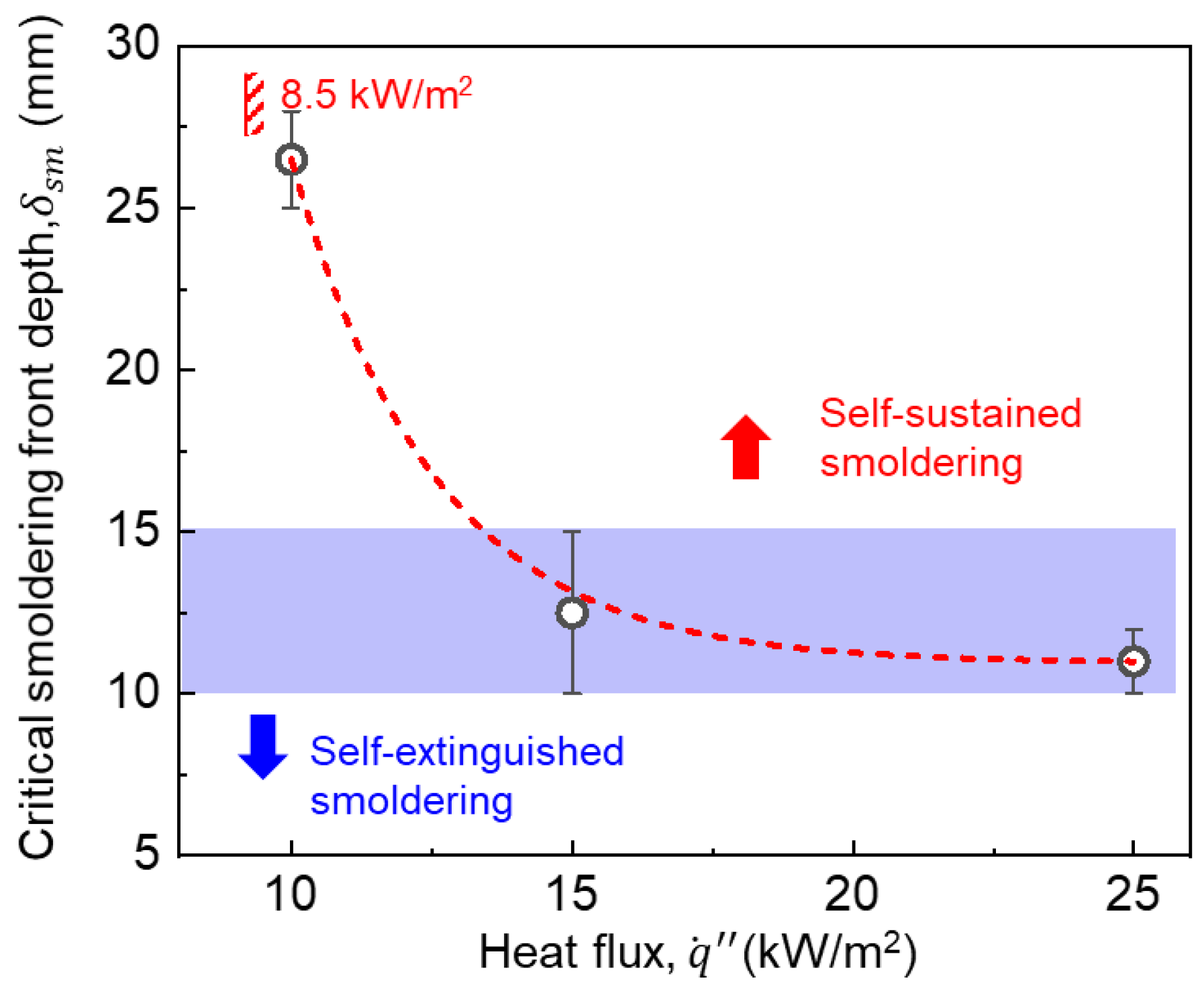 Fire 07 00060 g007 Fire 07 00060 g007