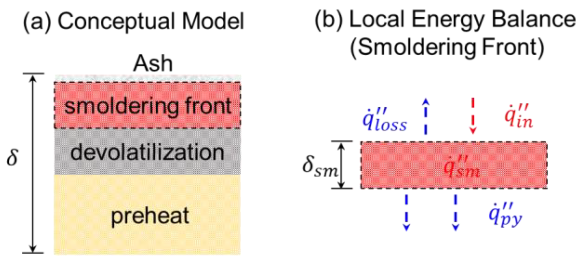 Fire 07 00060 g008 Fire 07 00060 g008