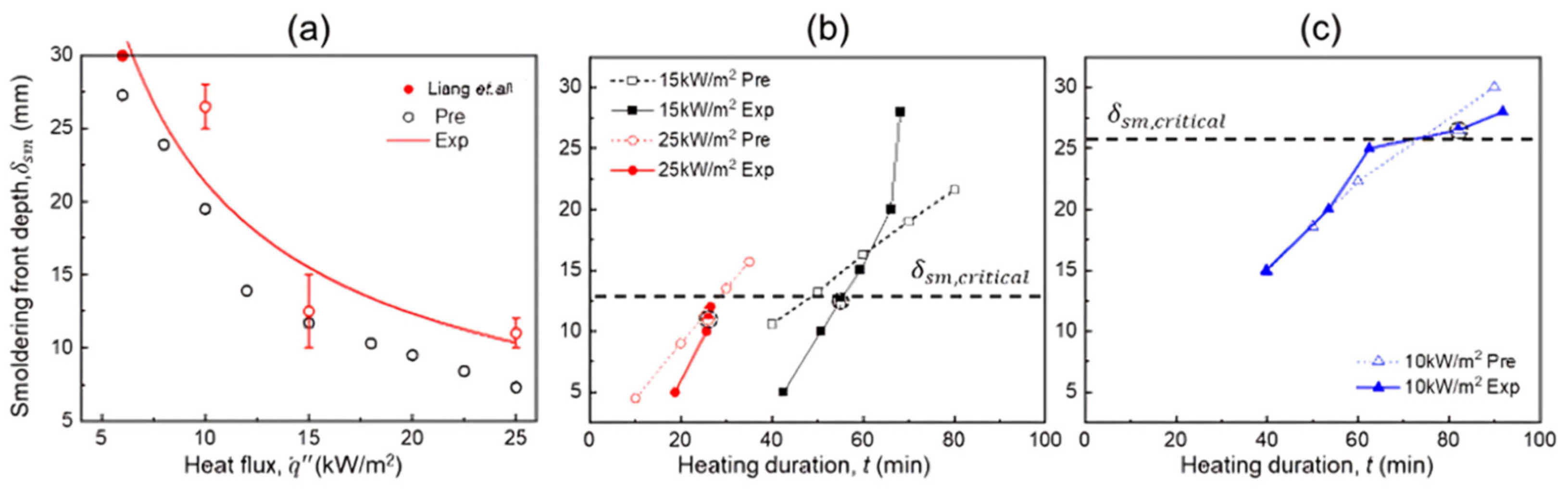 Fire 07 00060 g009 Fire 07 00060 g009