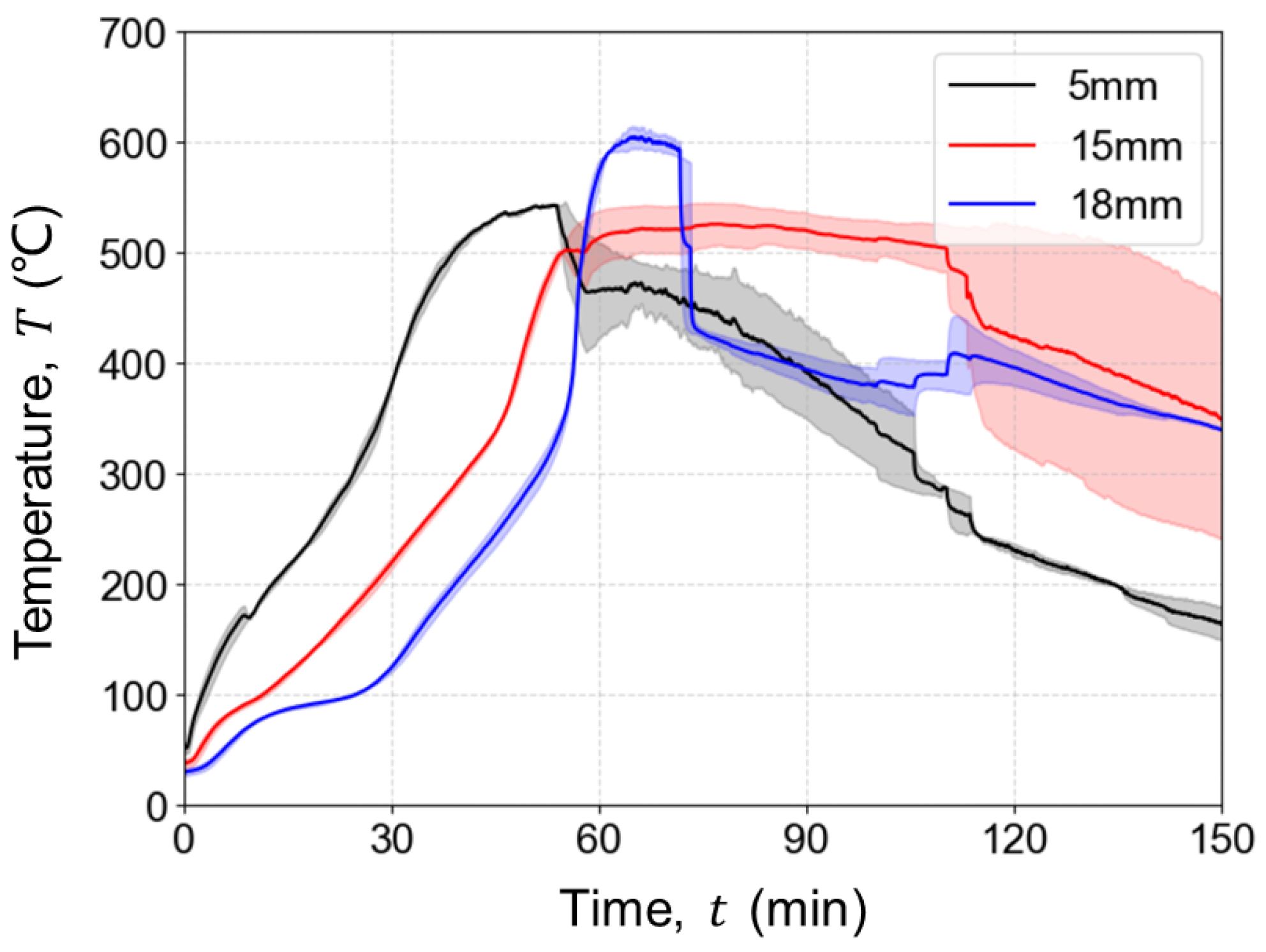 Fire 07 00060 g0a1 Fire 07 00060 g0a1