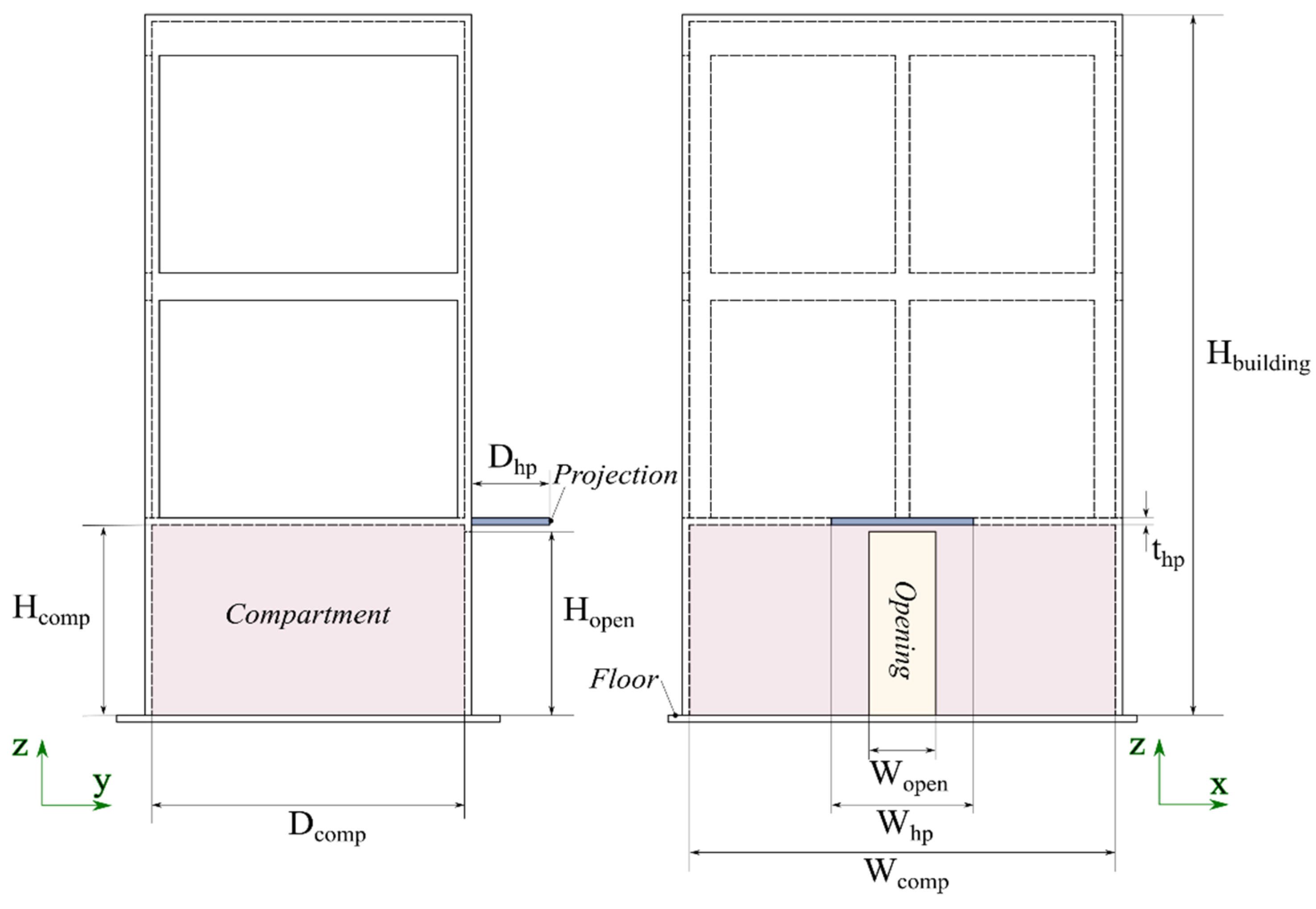 Fire 07 00066 g001 Fire 07 00066 g001