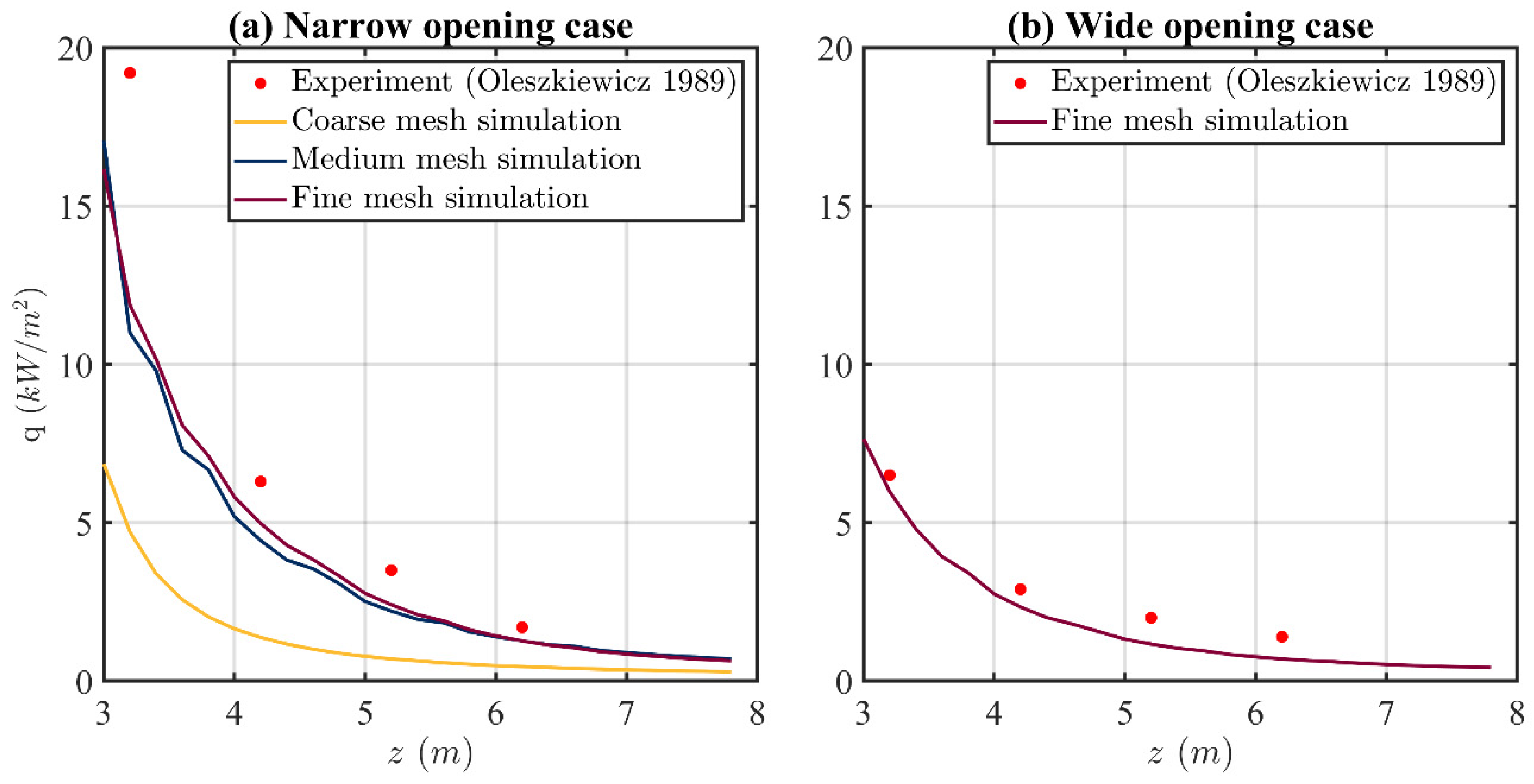 Fire 07 00066 g005 Fire 07 00066 g005
