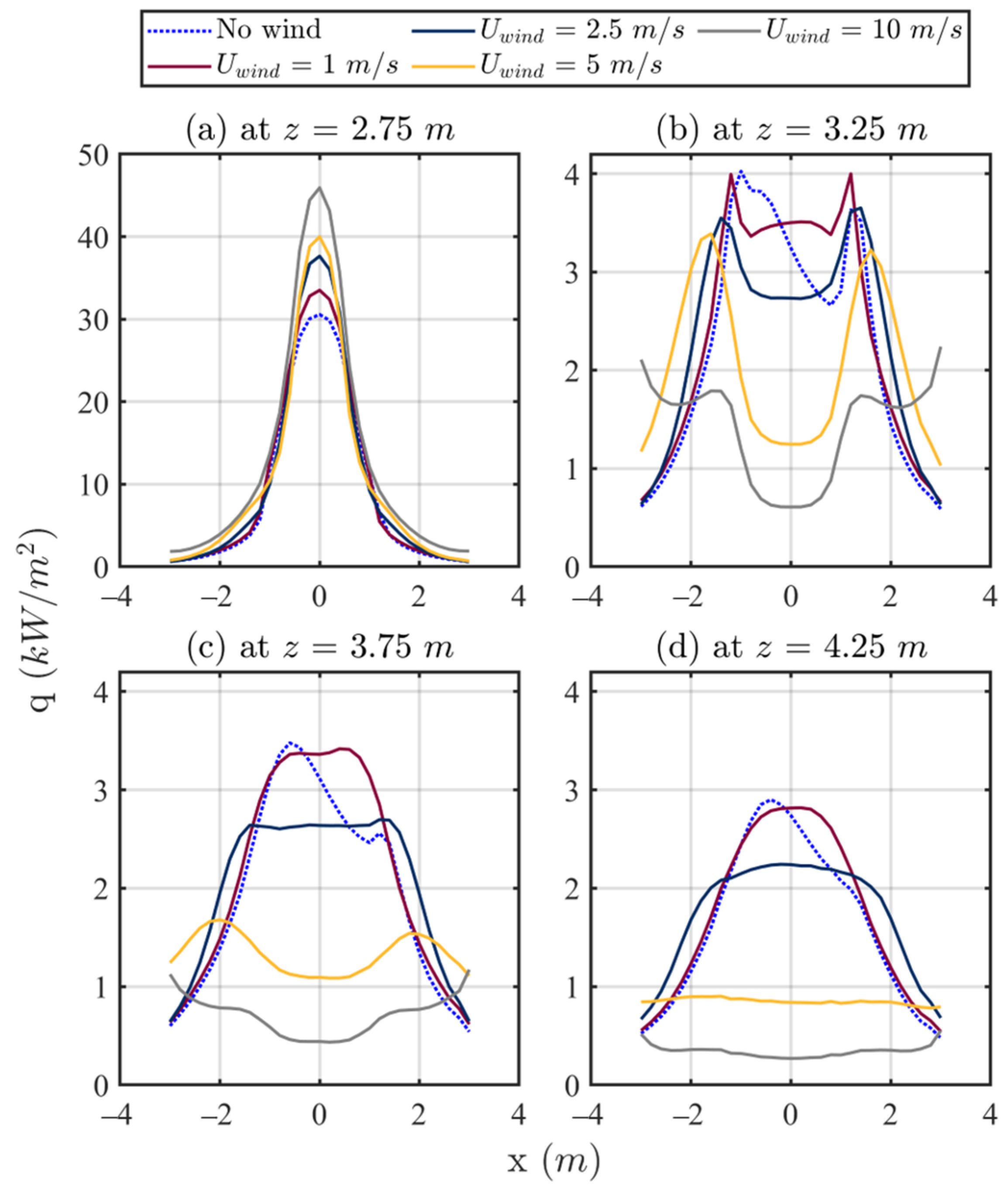 Fire 07 00066 g006 Fire 07 00066 g006