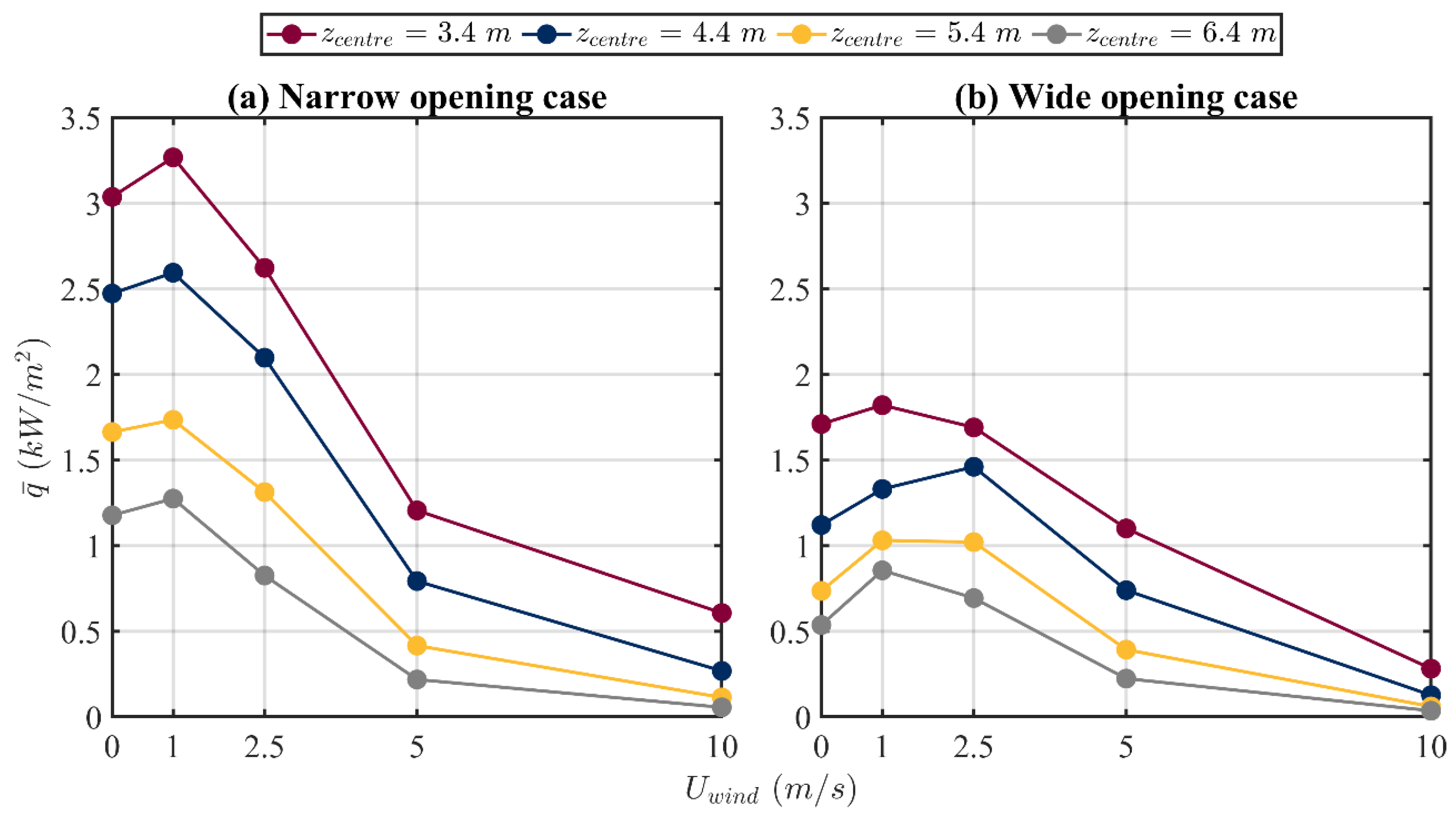 Fire 07 00066 g008 Fire 07 00066 g008