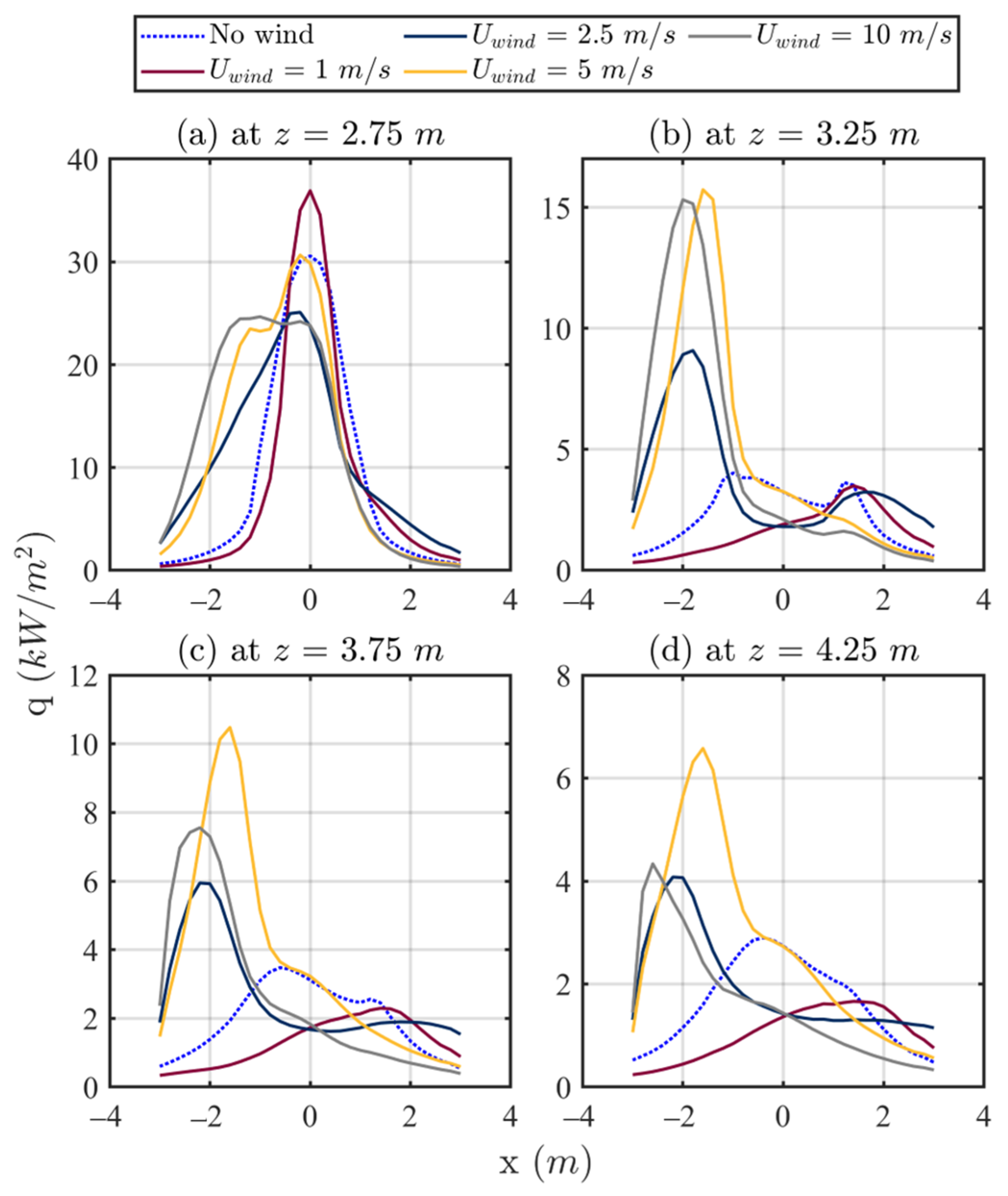 Fire 07 00066 g011 Fire 07 00066 g011