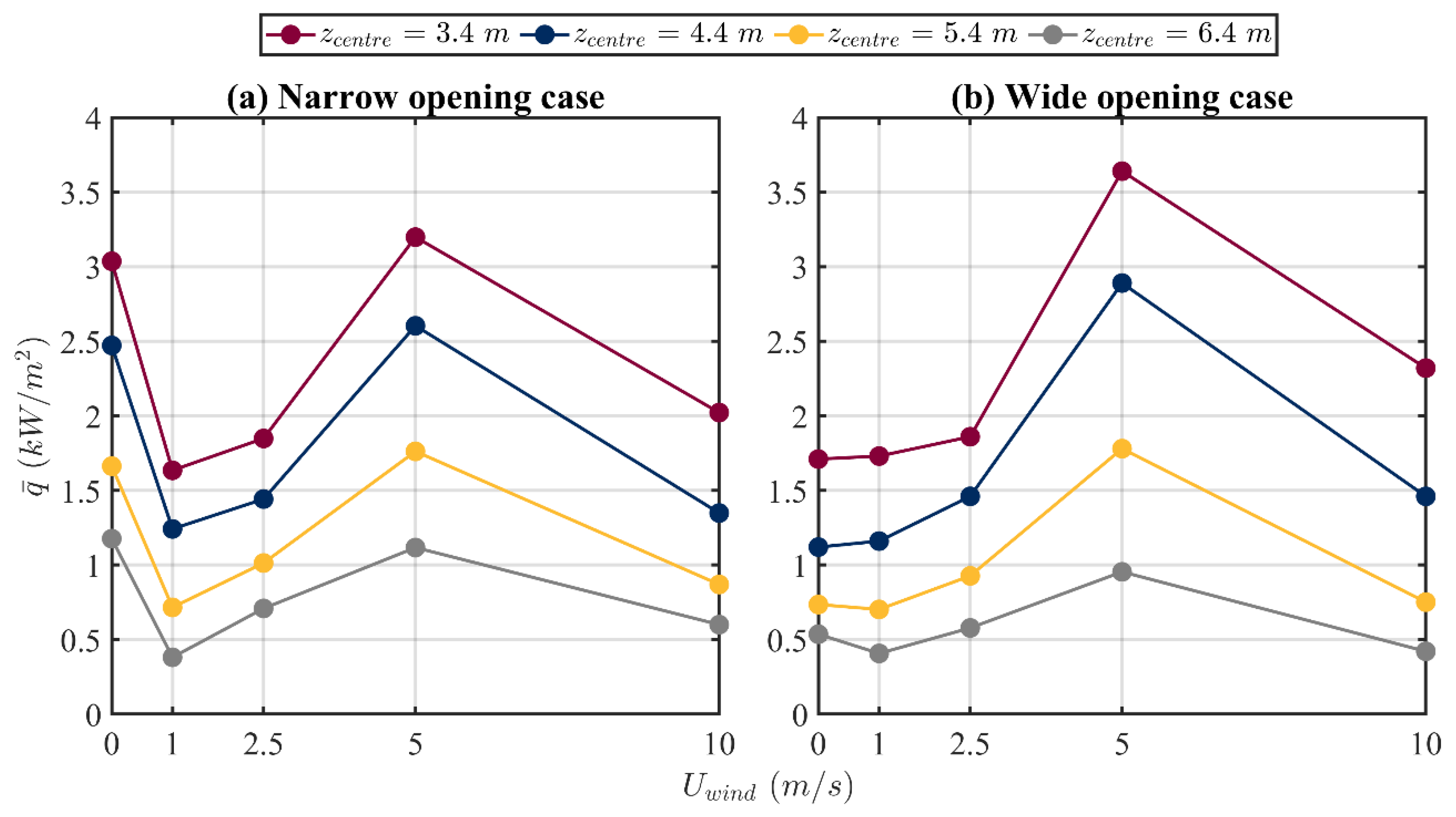 Fire 07 00066 g012 Fire 07 00066 g012