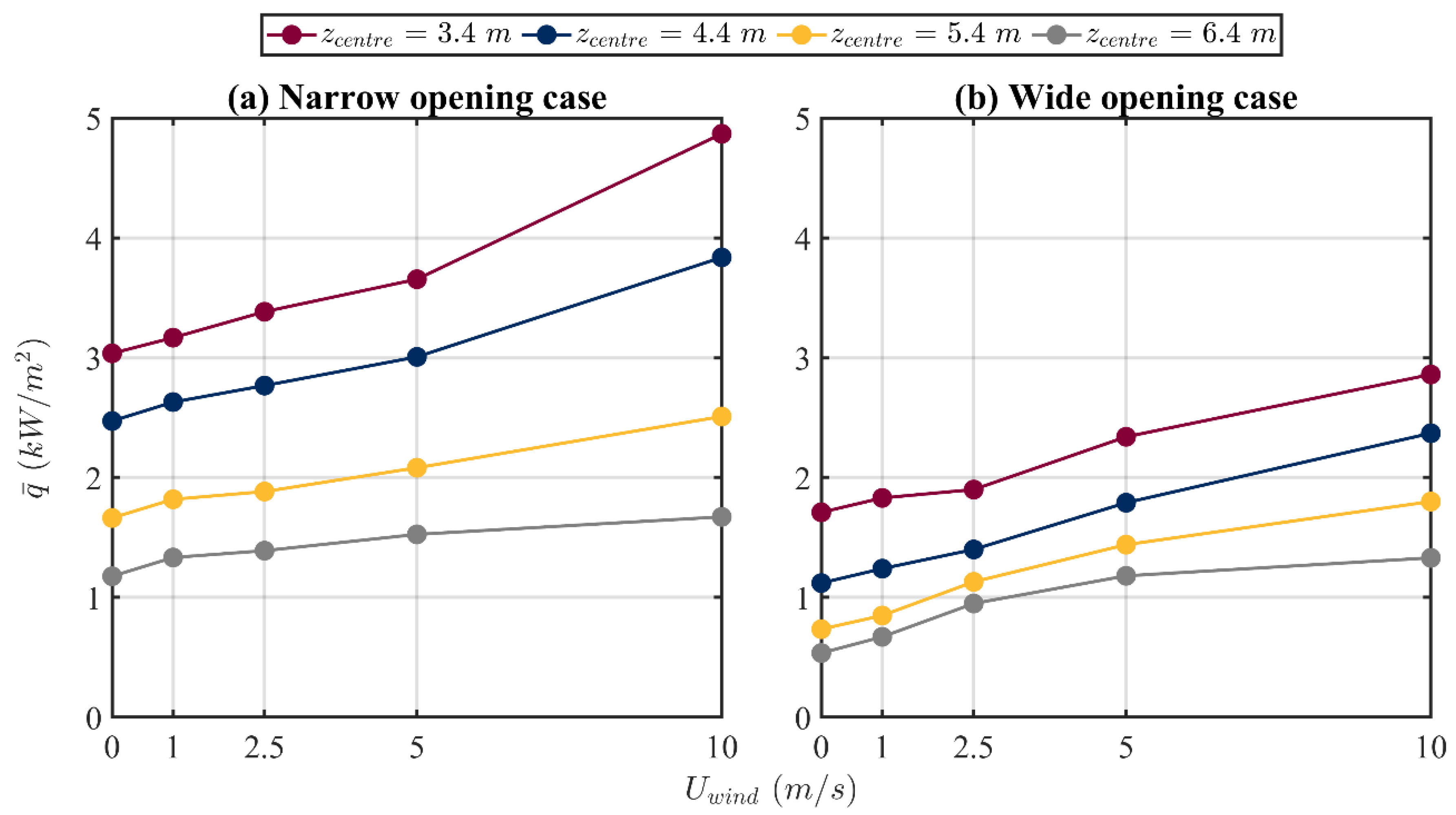 Fire 07 00066 g014 Fire 07 00066 g014