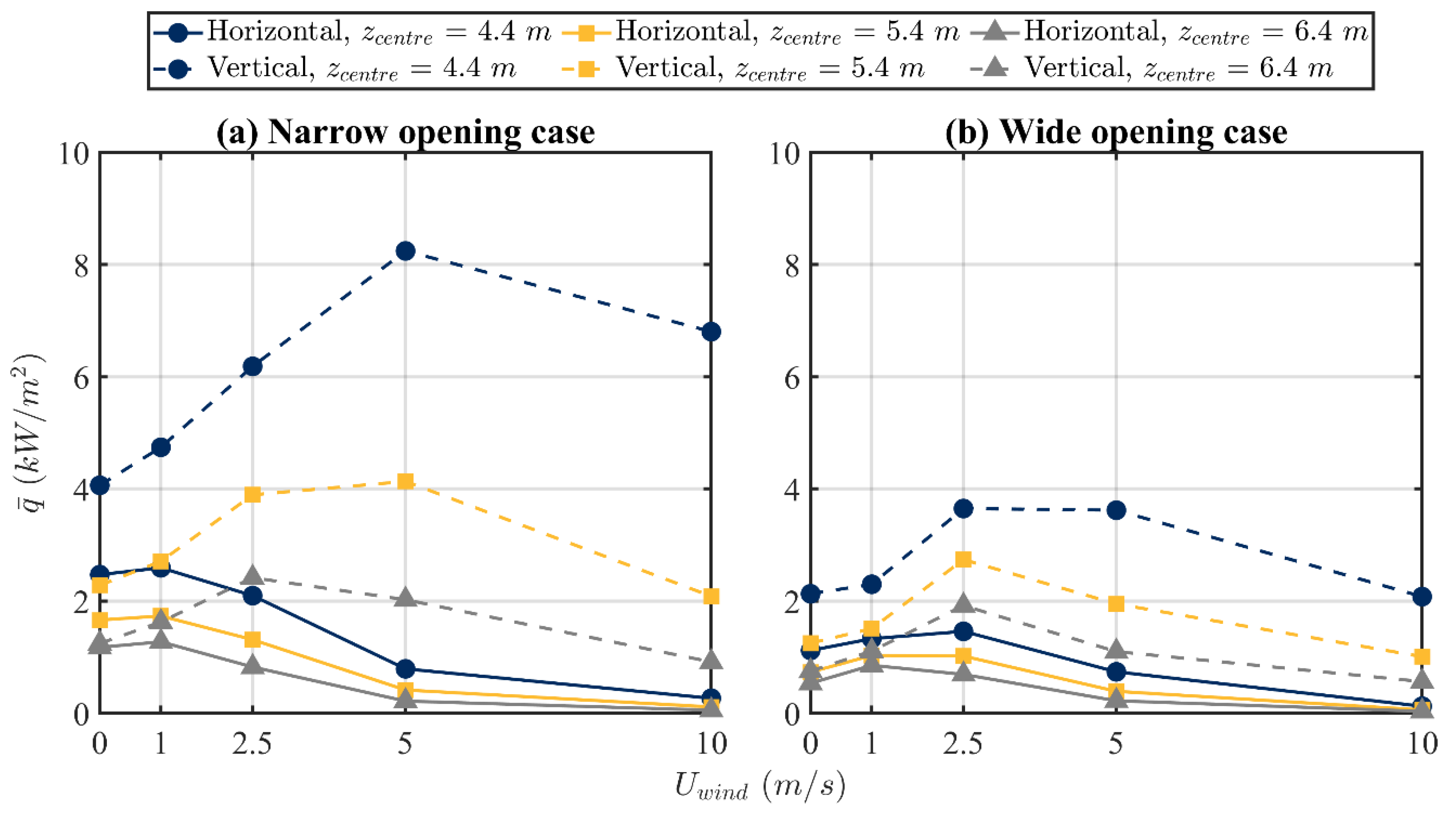 Fire 07 00066 g016 Fire 07 00066 g016