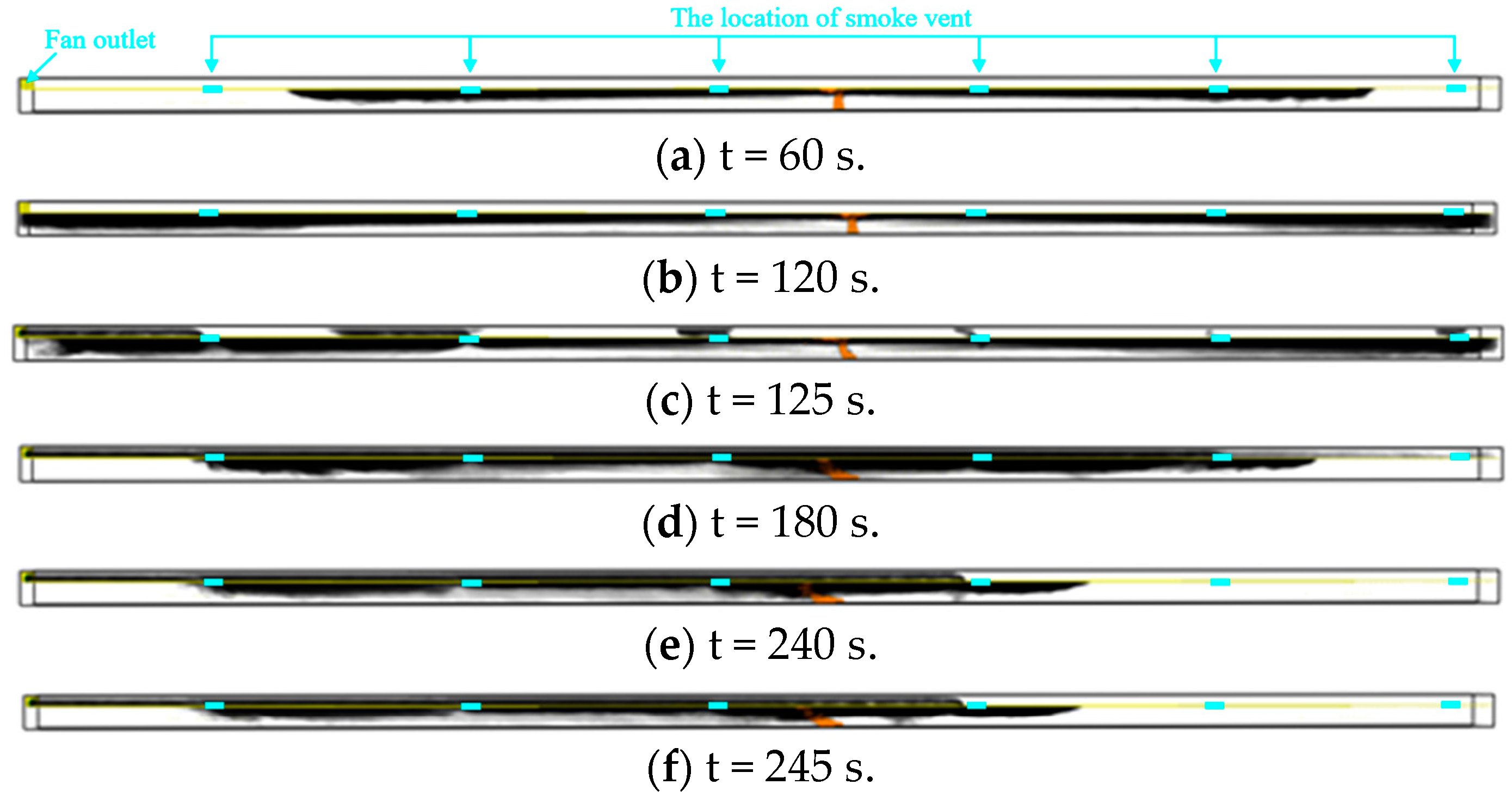 Fire 07 00078 g002 Fire 07 00078 g002
