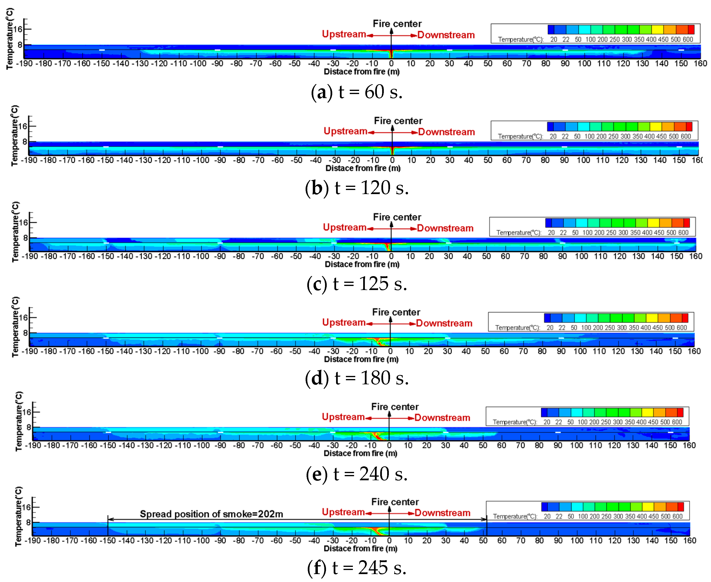 Fire 07 00078 g003 Fire 07 00078 g003