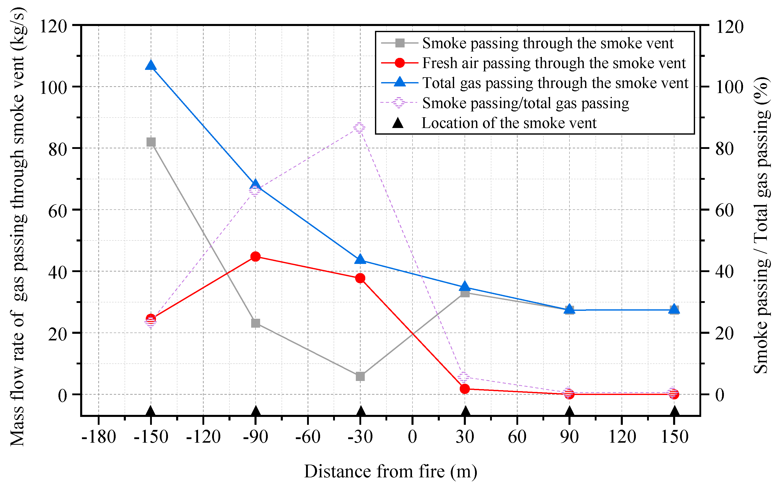 Fire 07 00078 g005 Fire 07 00078 g005