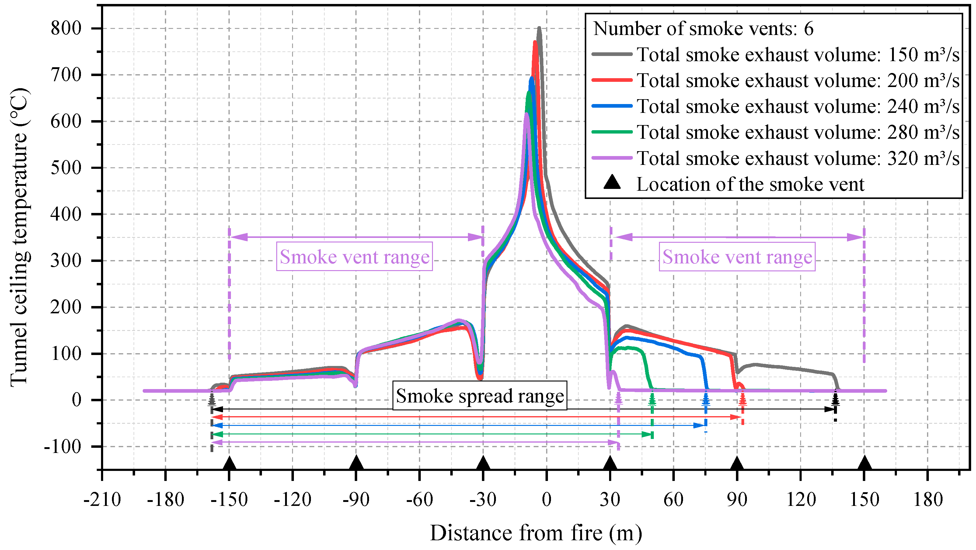 Fire 07 00078 g006 Fire 07 00078 g006