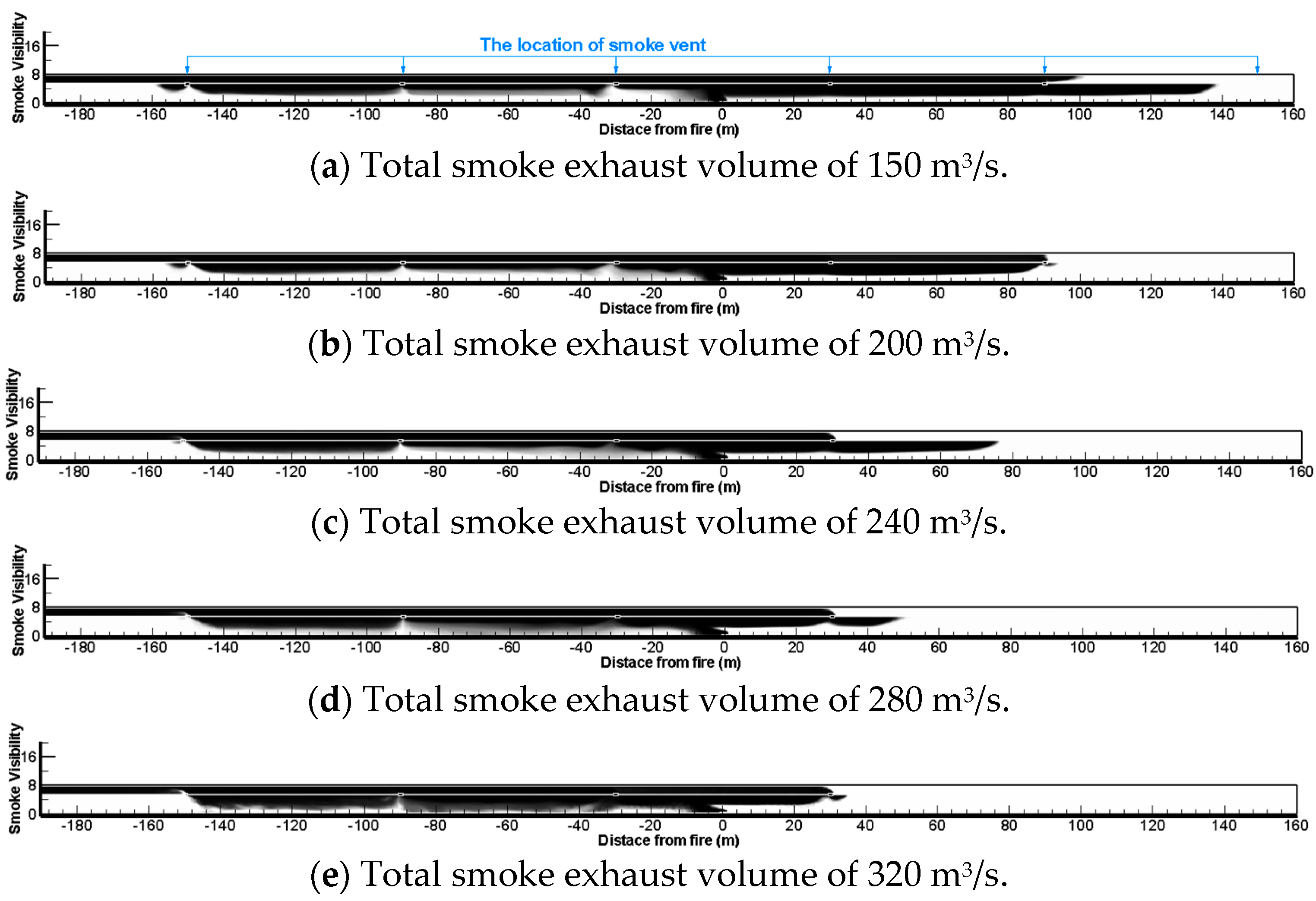 Fire 07 00078 g007 Fire 07 00078 g007