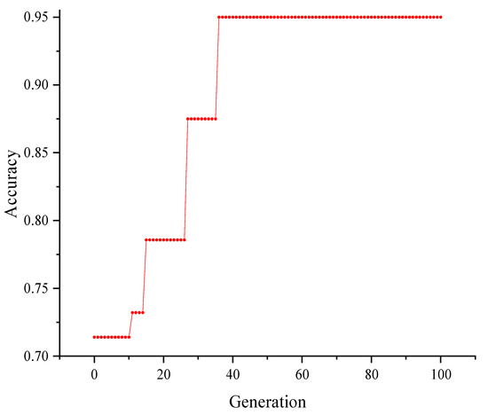 Fire | Free Full-Text | Prediction of Coal Spontaneous Combustion ...