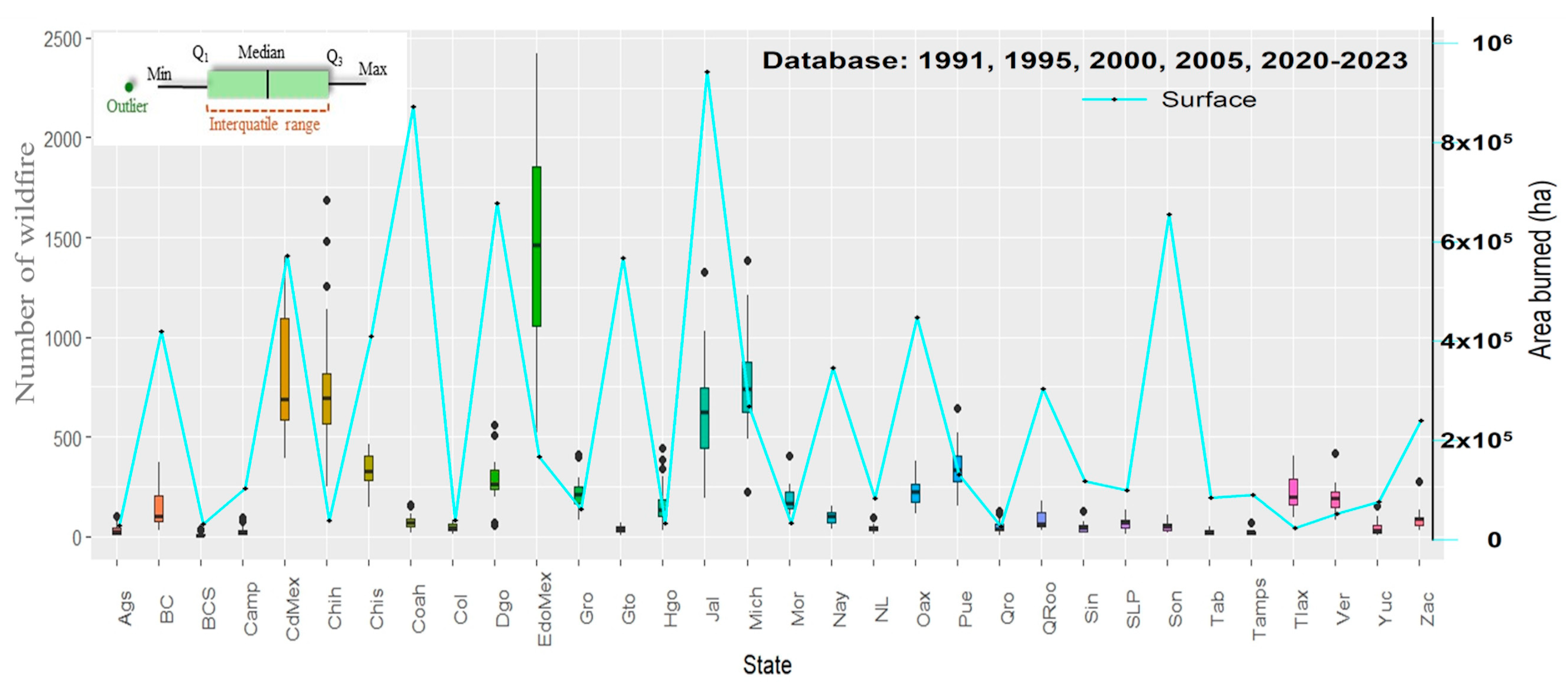 Fire 07 00134 g002 Fire 07 00134 g002