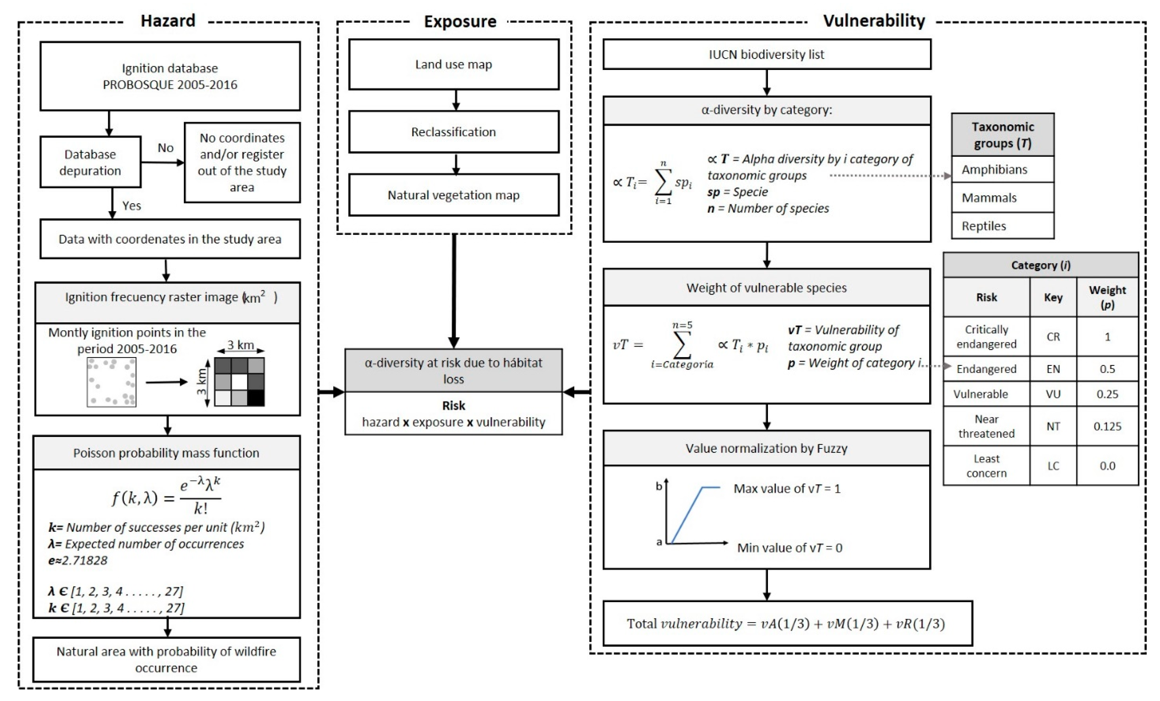 Fire 07 00134 g003 Fire 07 00134 g003