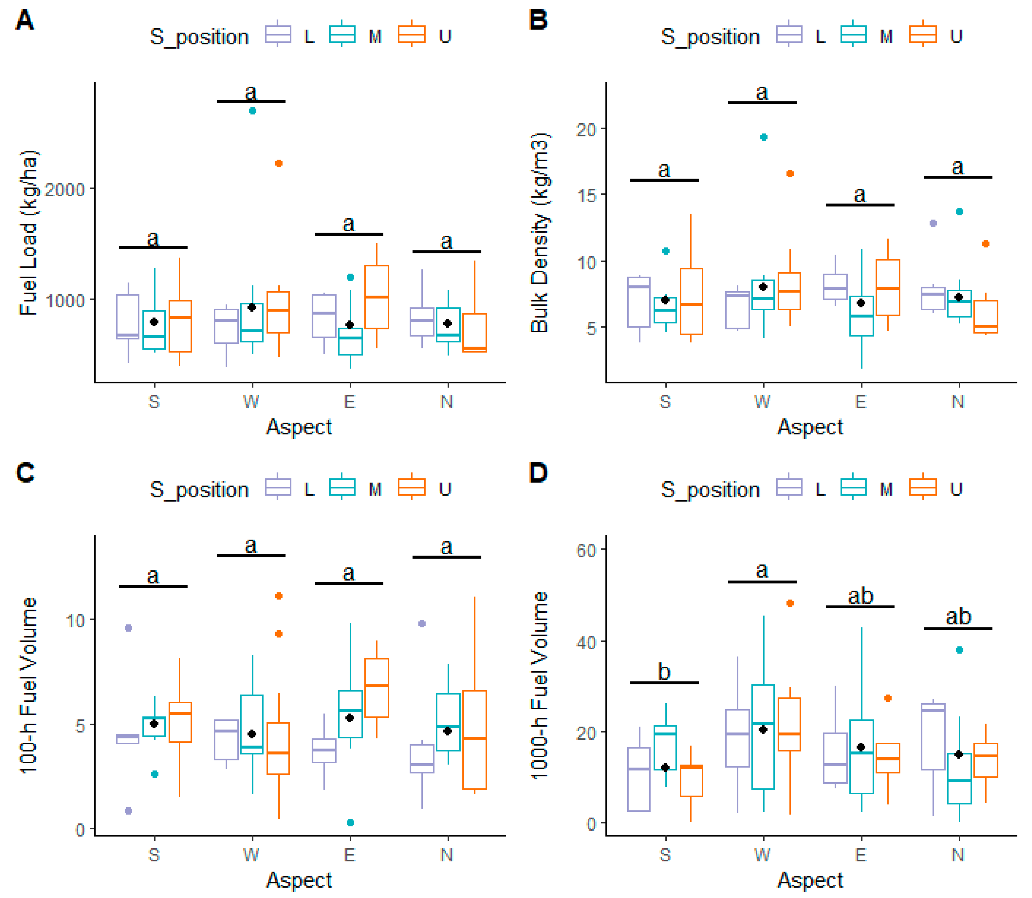 Fire 07 00145 g003 Fire 07 00145 g003