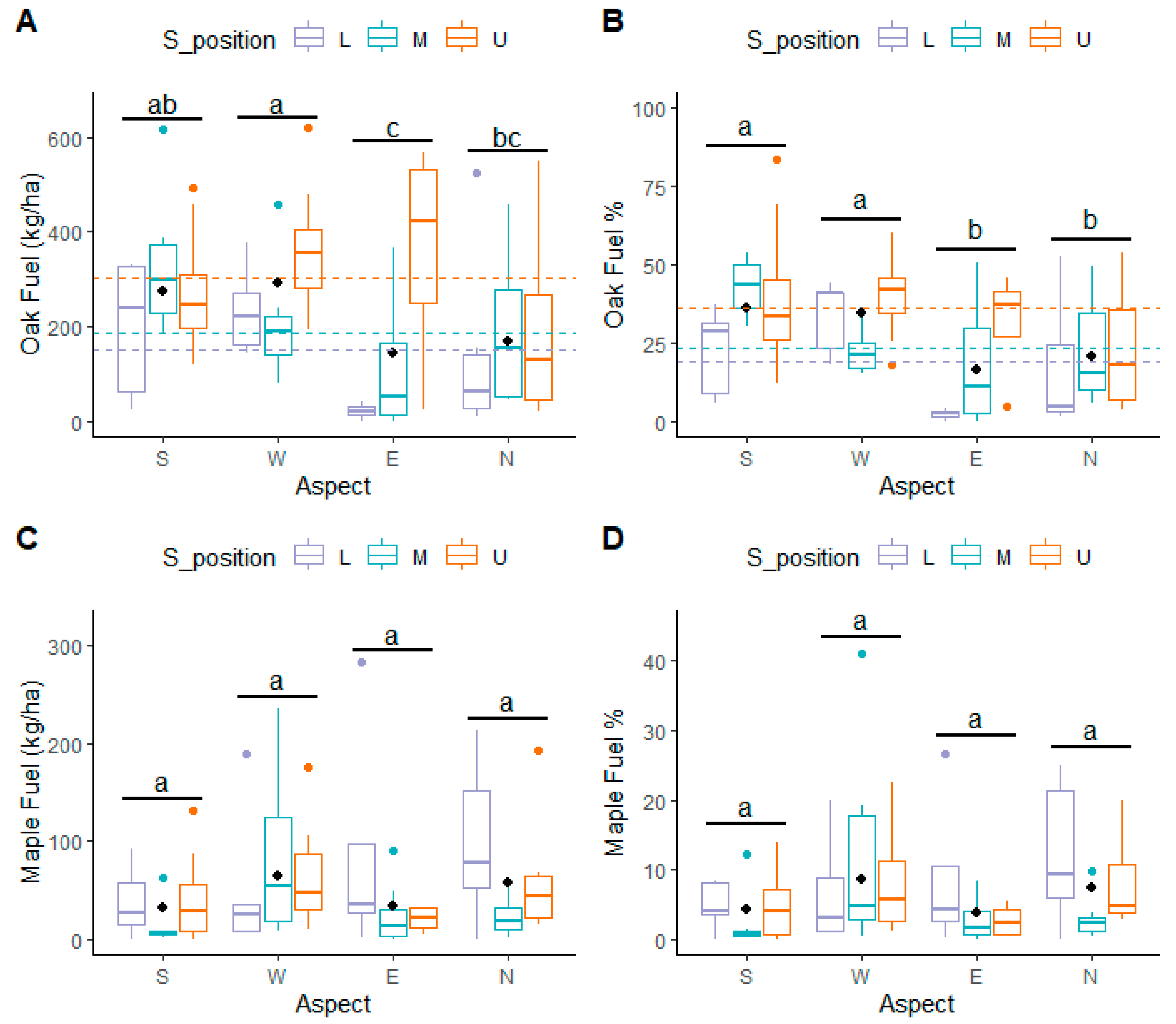 Fire 07 00145 g004 Fire 07 00145 g004