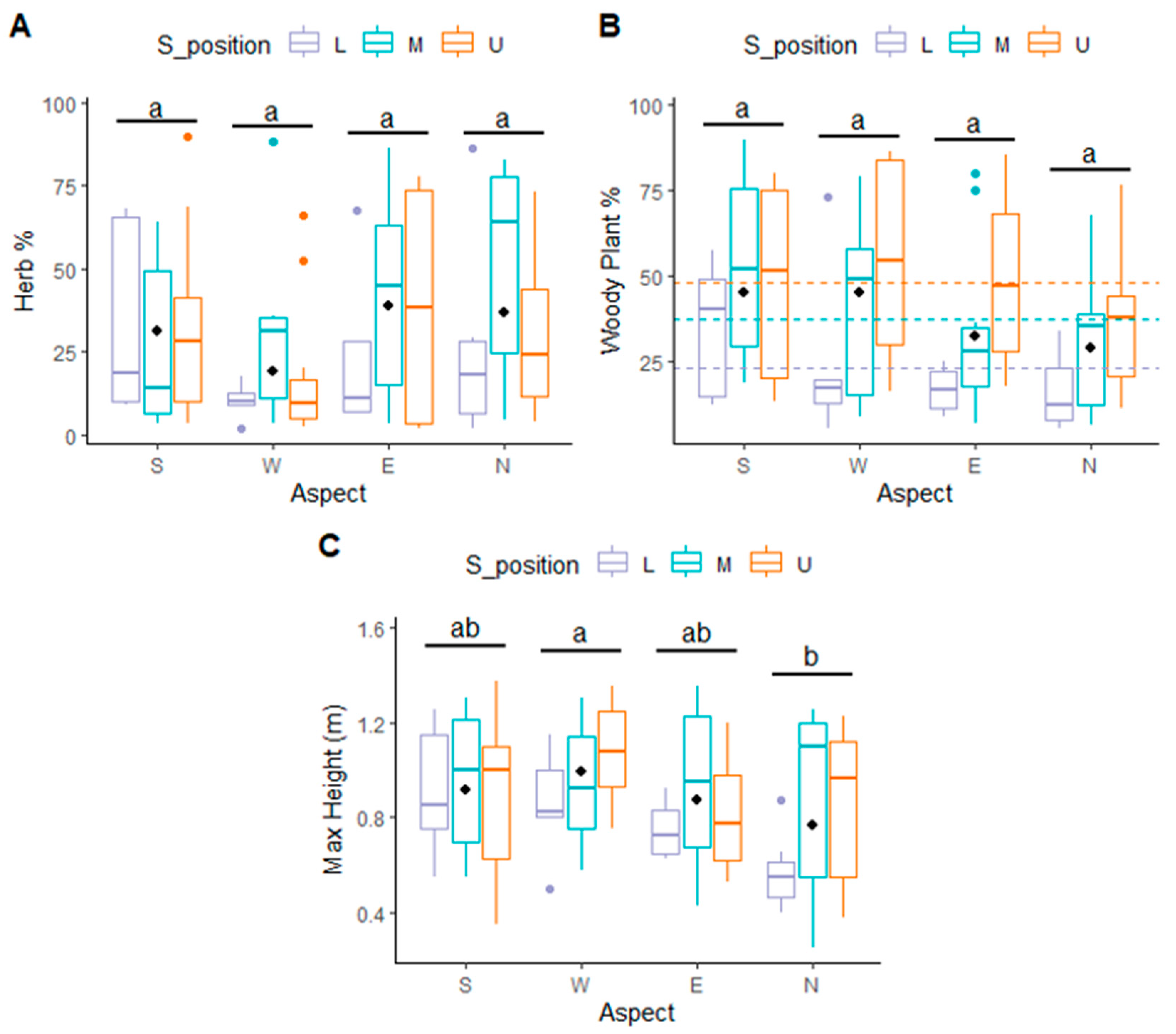 Fire 07 00145 g005 Fire 07 00145 g005