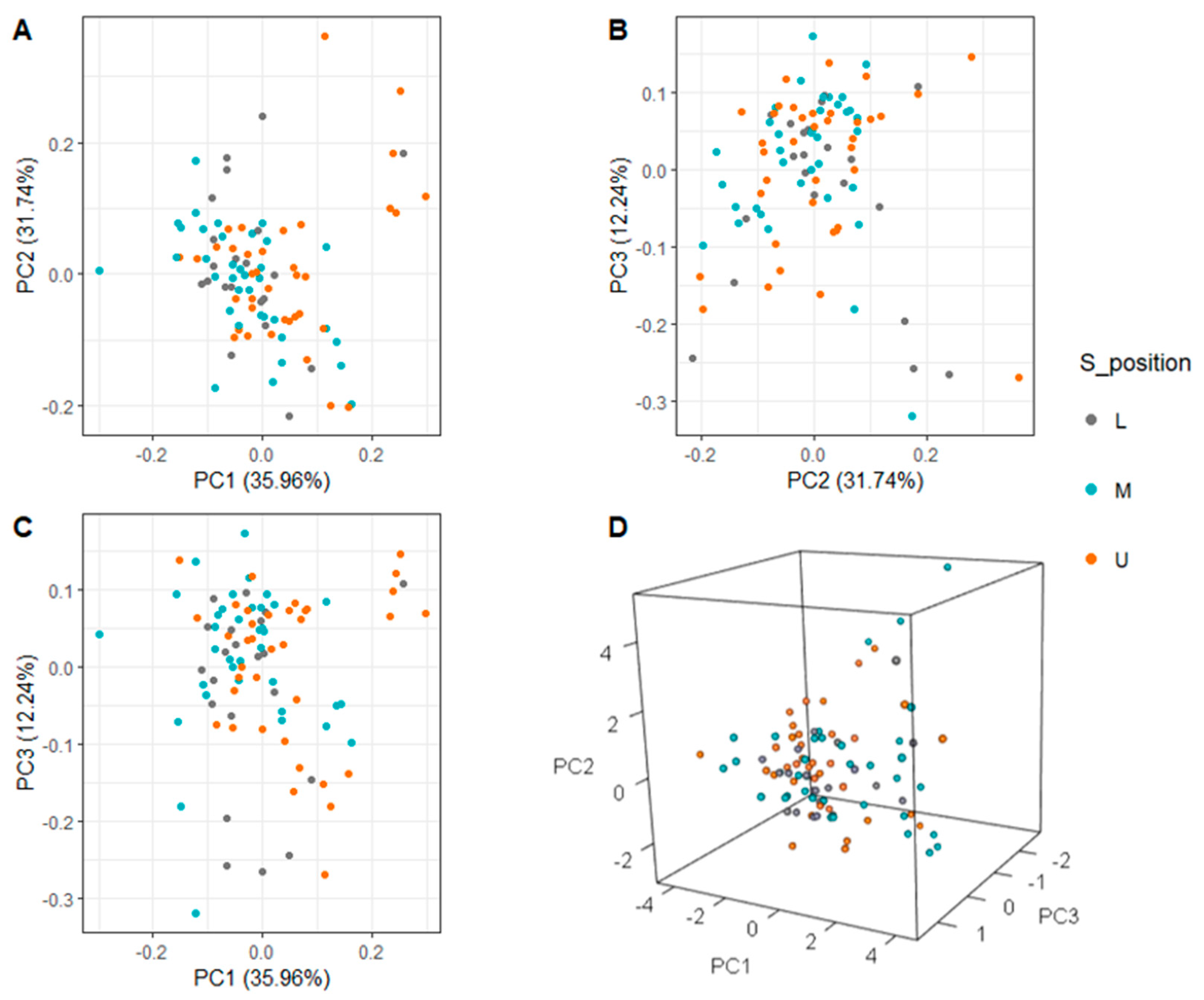 Fire 07 00145 g007 Fire 07 00145 g007