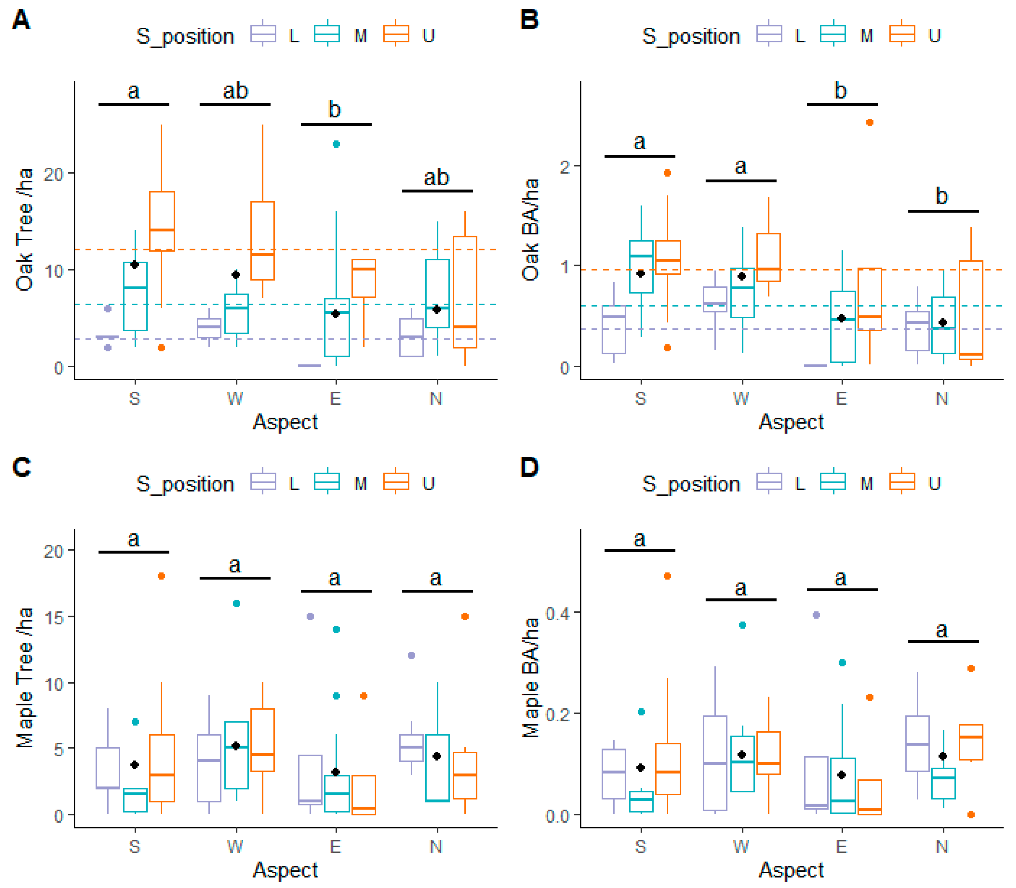 Fire 07 00145 g009 Fire 07 00145 g009