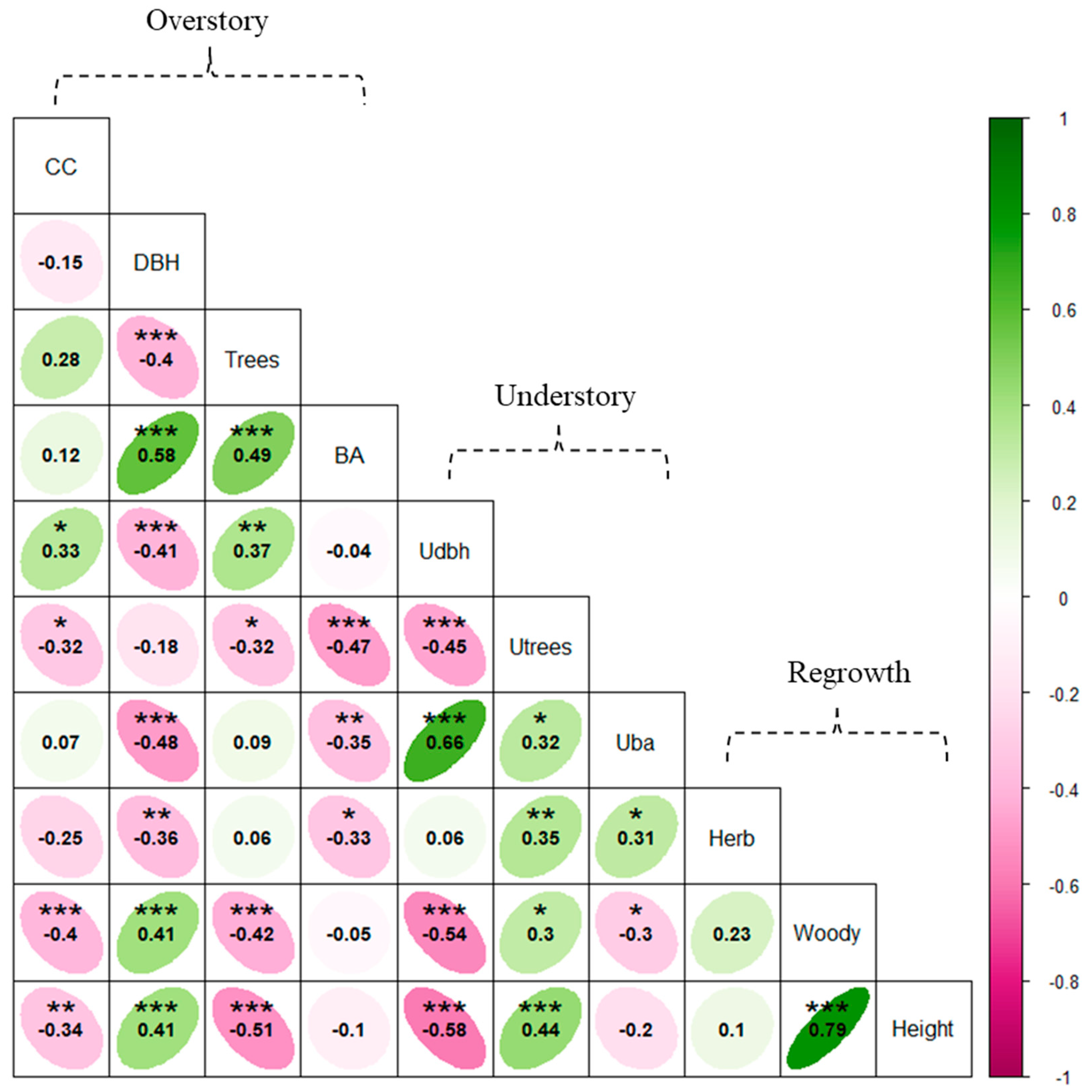 Fire 07 00145 g010 Fire 07 00145 g010
