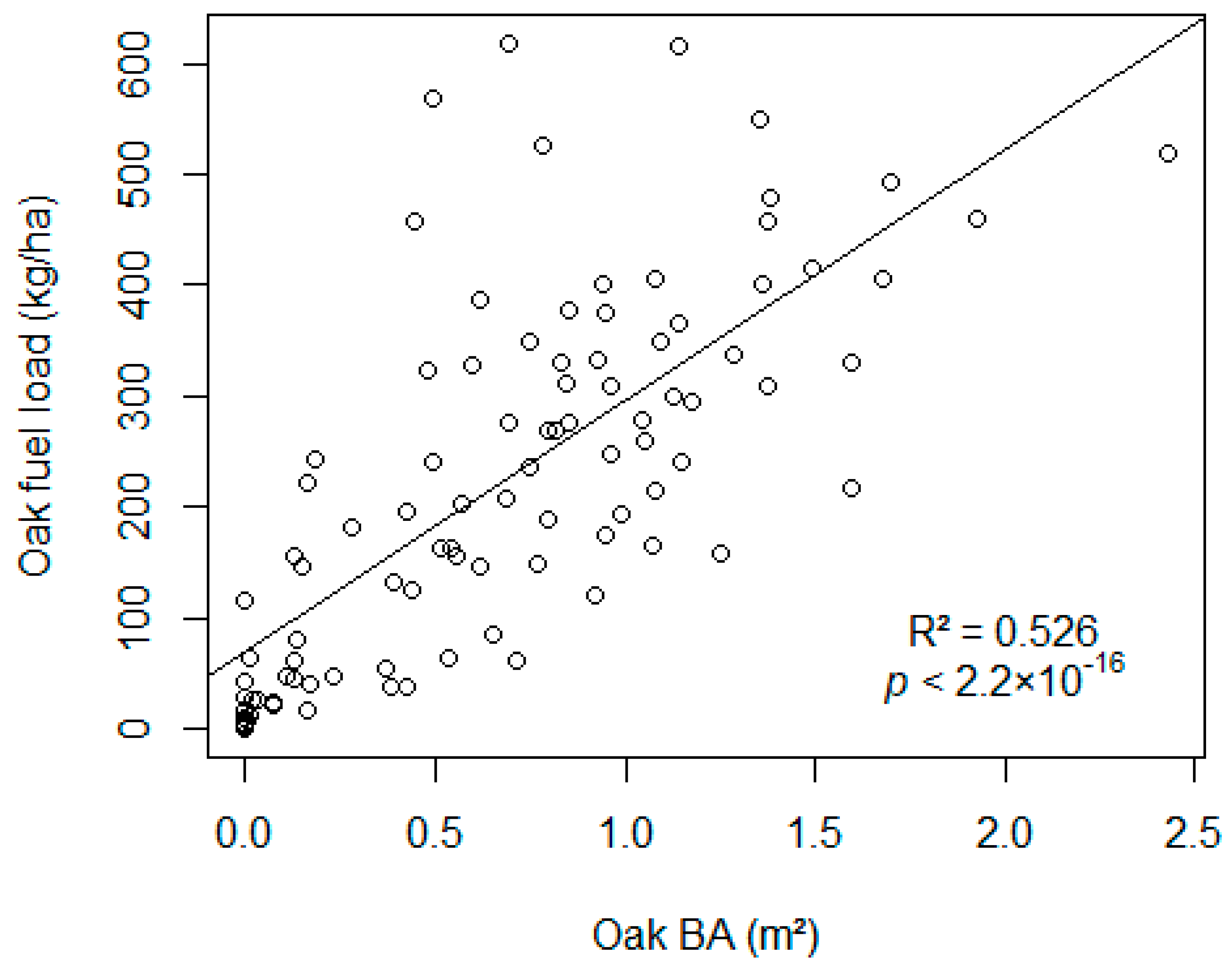 Fire 07 00145 g011 Fire 07 00145 g011