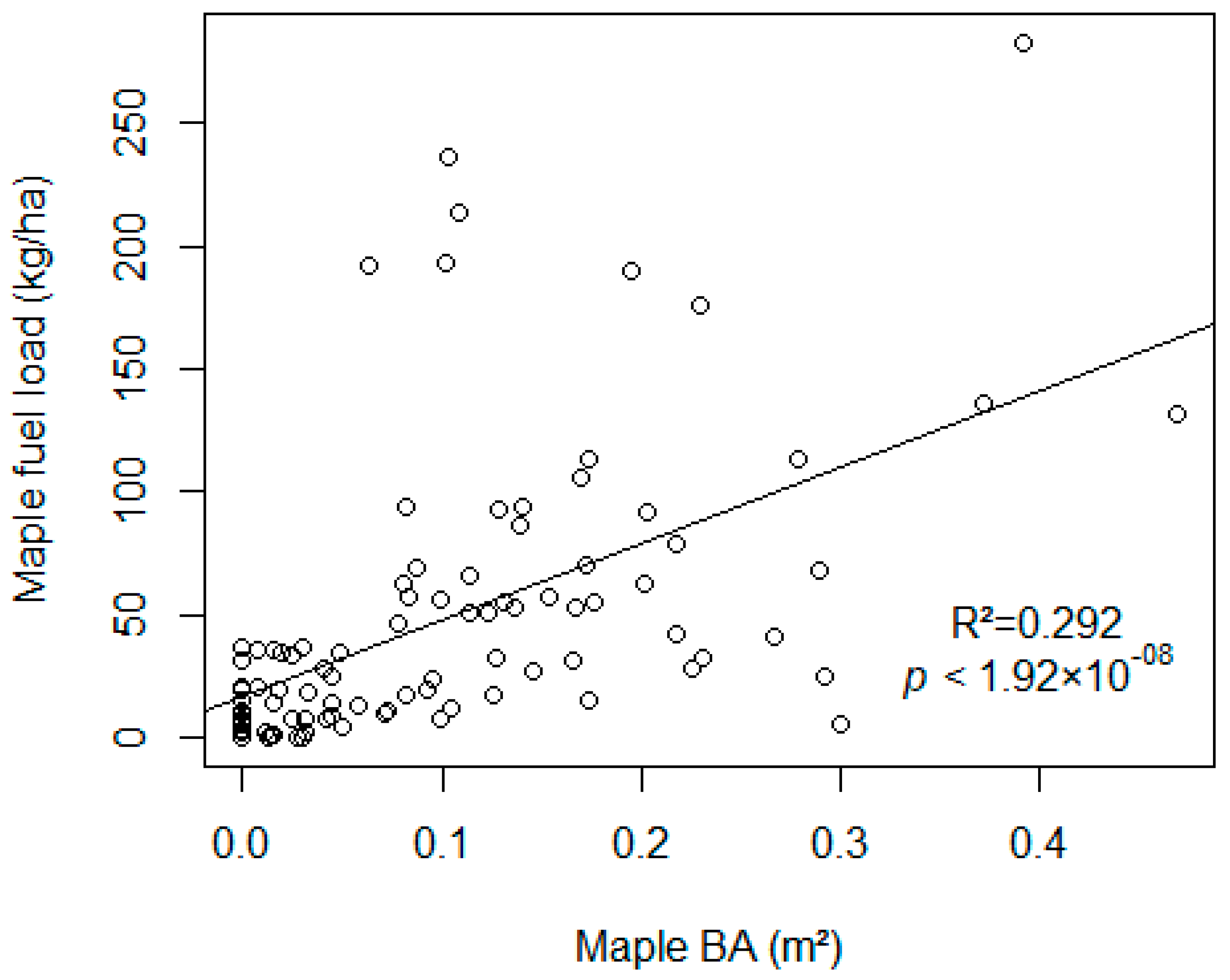 Fire 07 00145 g012 Fire 07 00145 g012