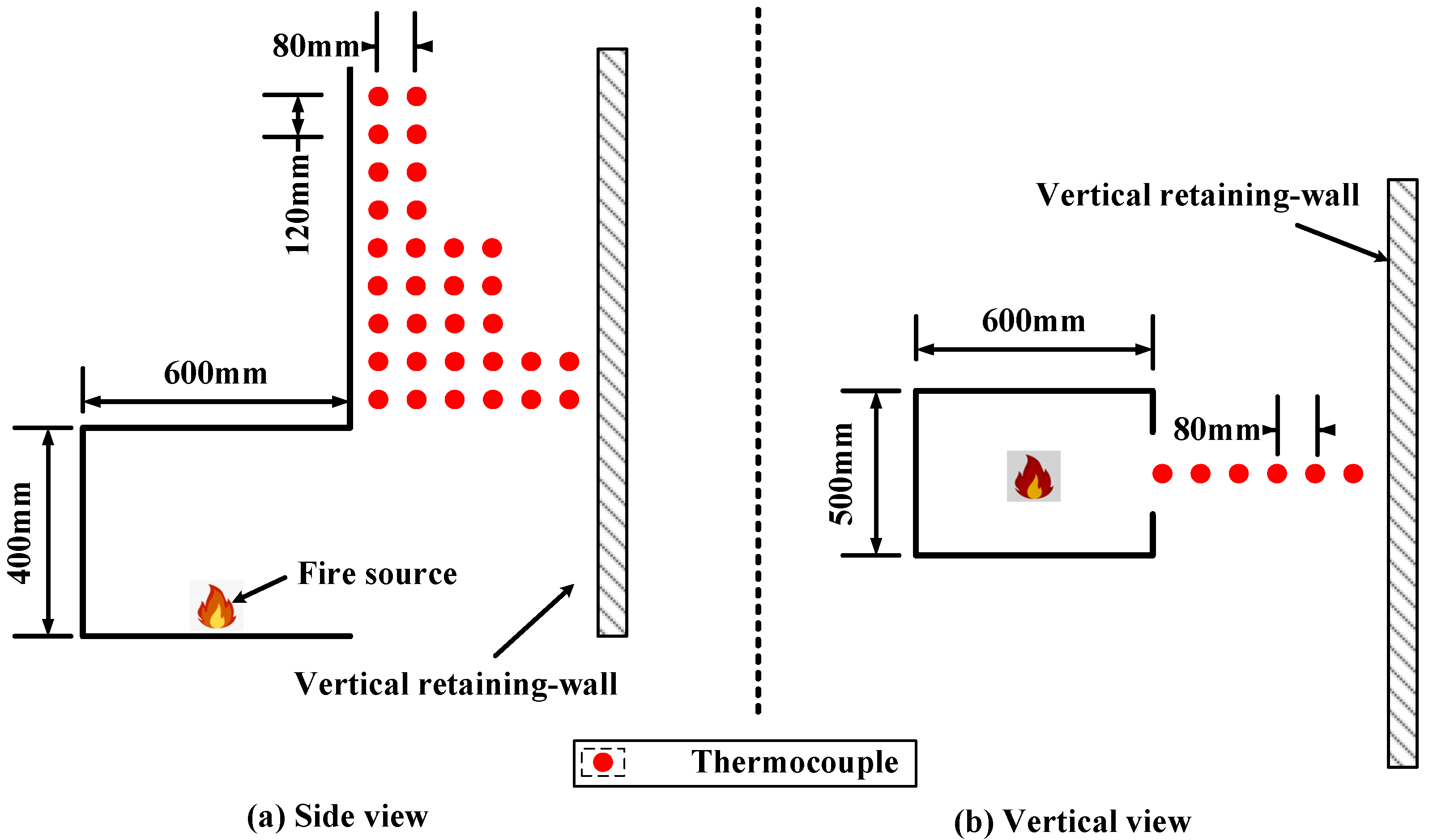 Fire 07 00158 g004 Fire 07 00158 g004