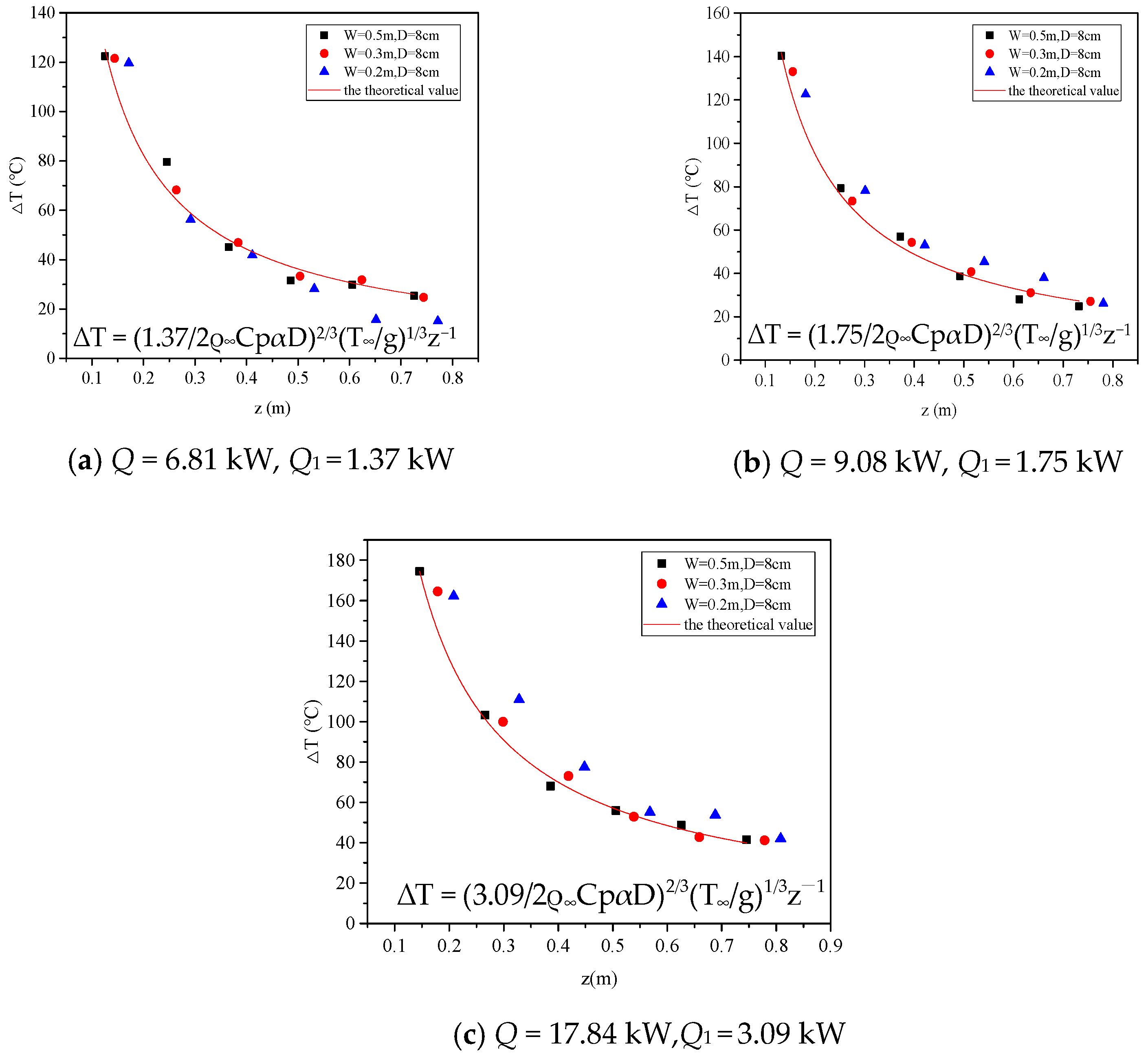 Fire 07 00158 g006 Fire 07 00158 g006