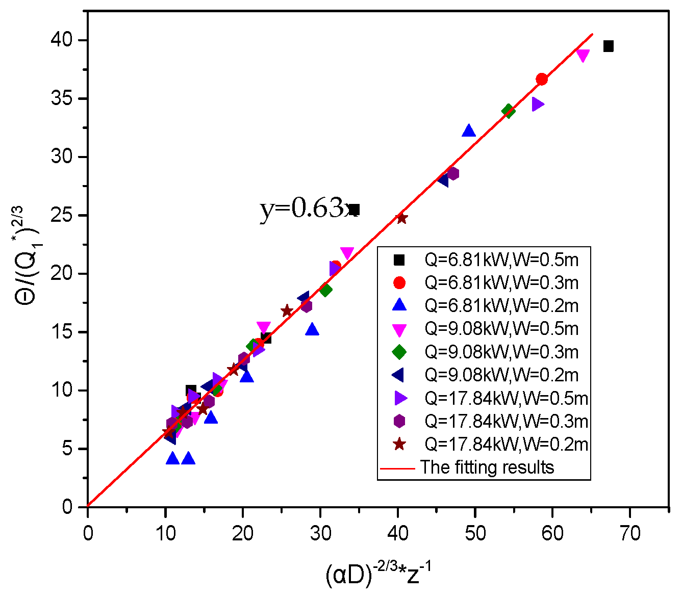 Fire 07 00158 g007 Fire 07 00158 g007