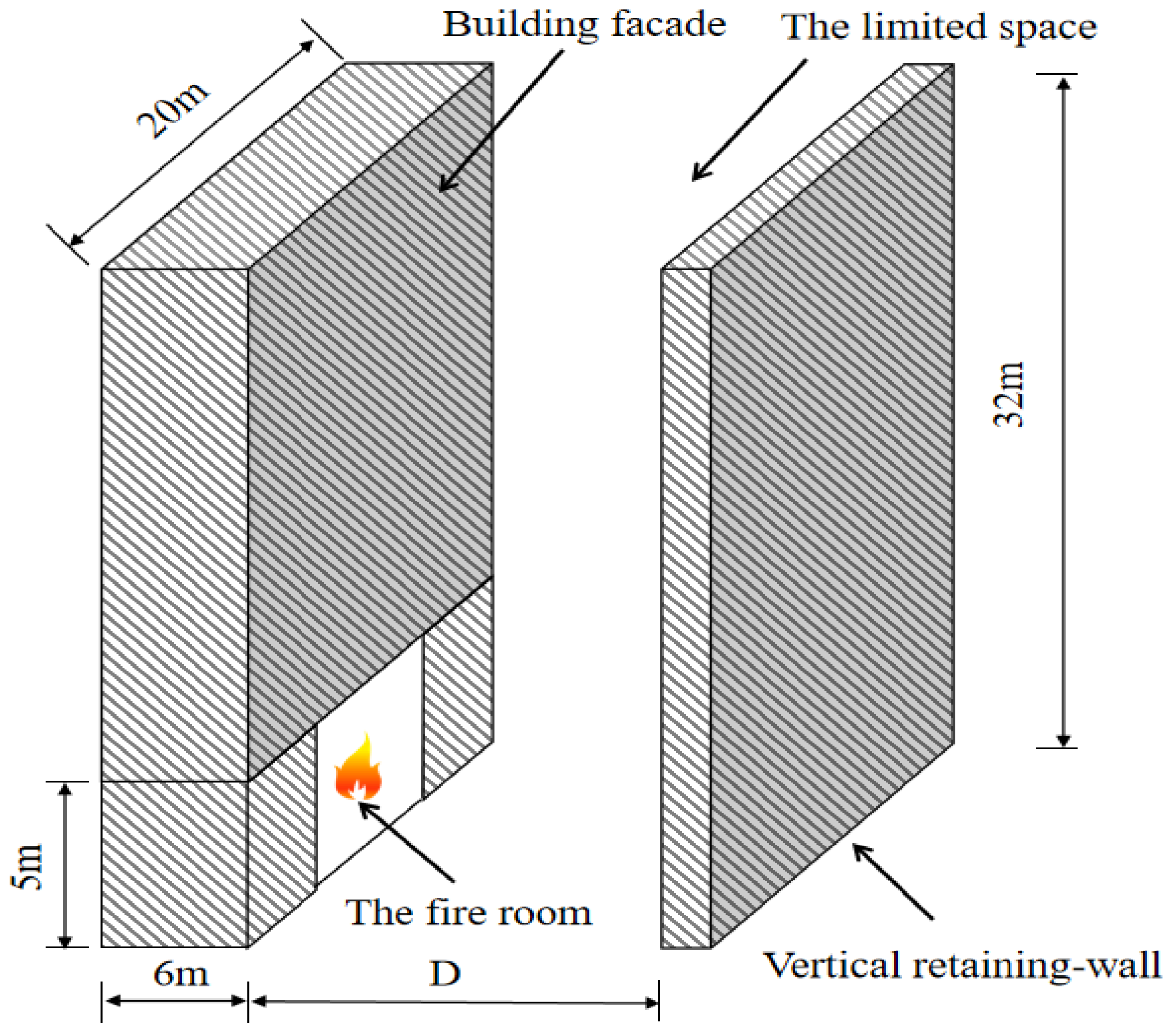 Fire 07 00158 g008 Fire 07 00158 g008