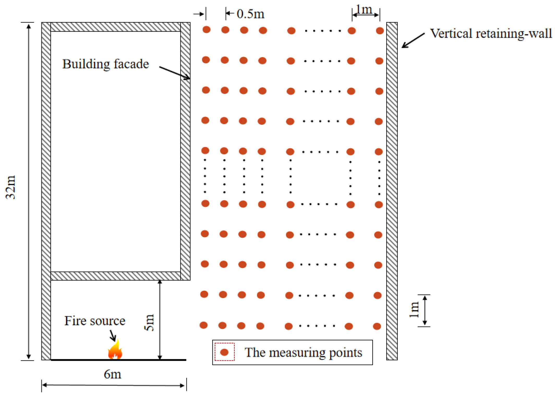 Fire 07 00158 g009 Fire 07 00158 g009