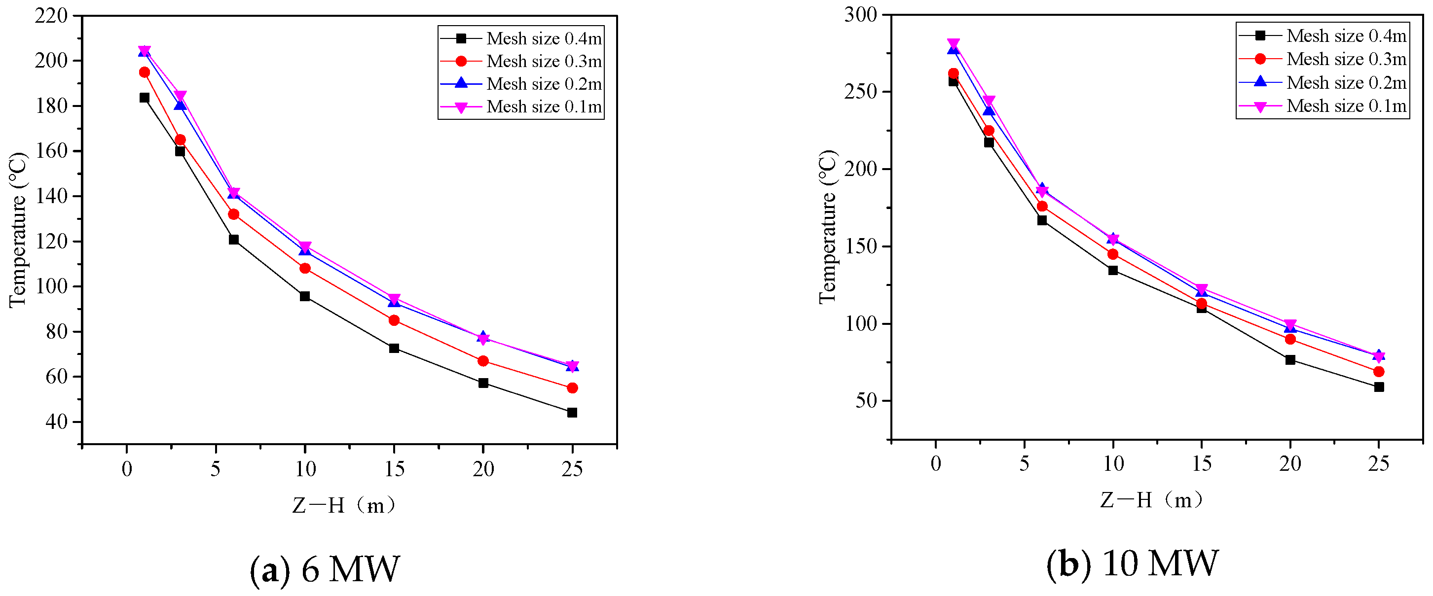 Fire 07 00158 g010 Fire 07 00158 g010