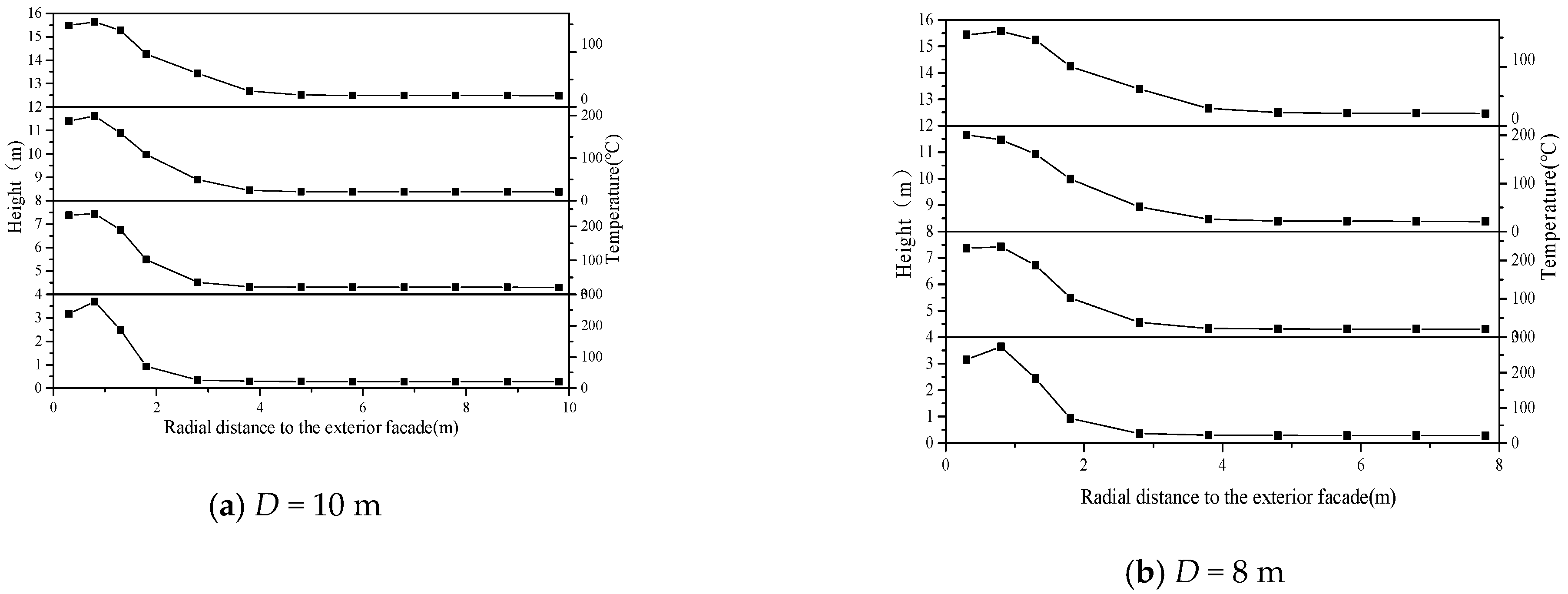 Fire 07 00158 g017a Fire 07 00158 g017a