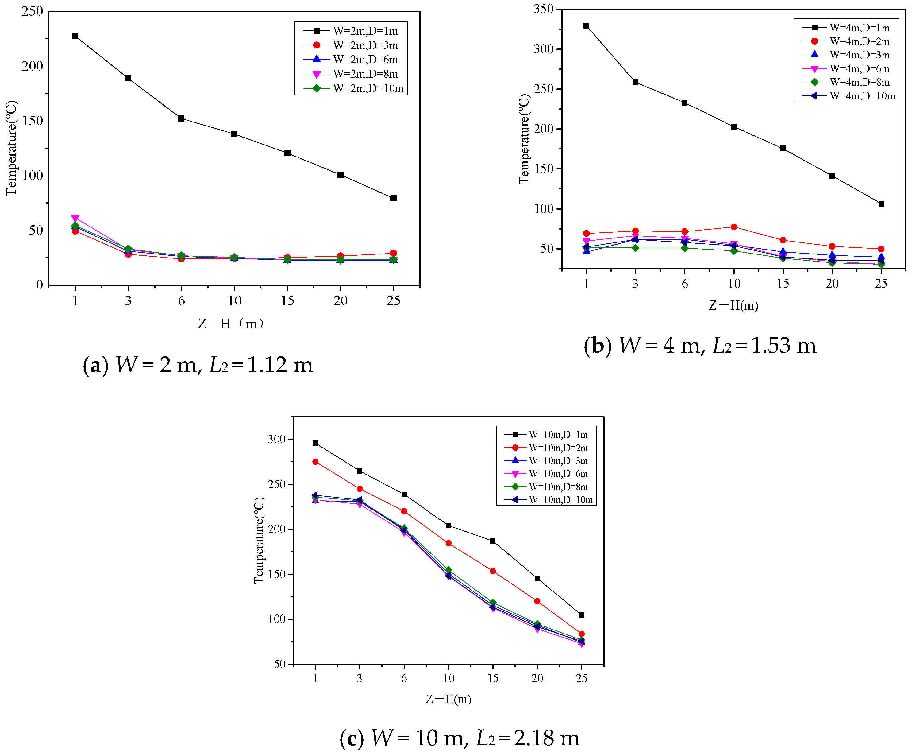 Fire 07 00158 g019 Fire 07 00158 g019