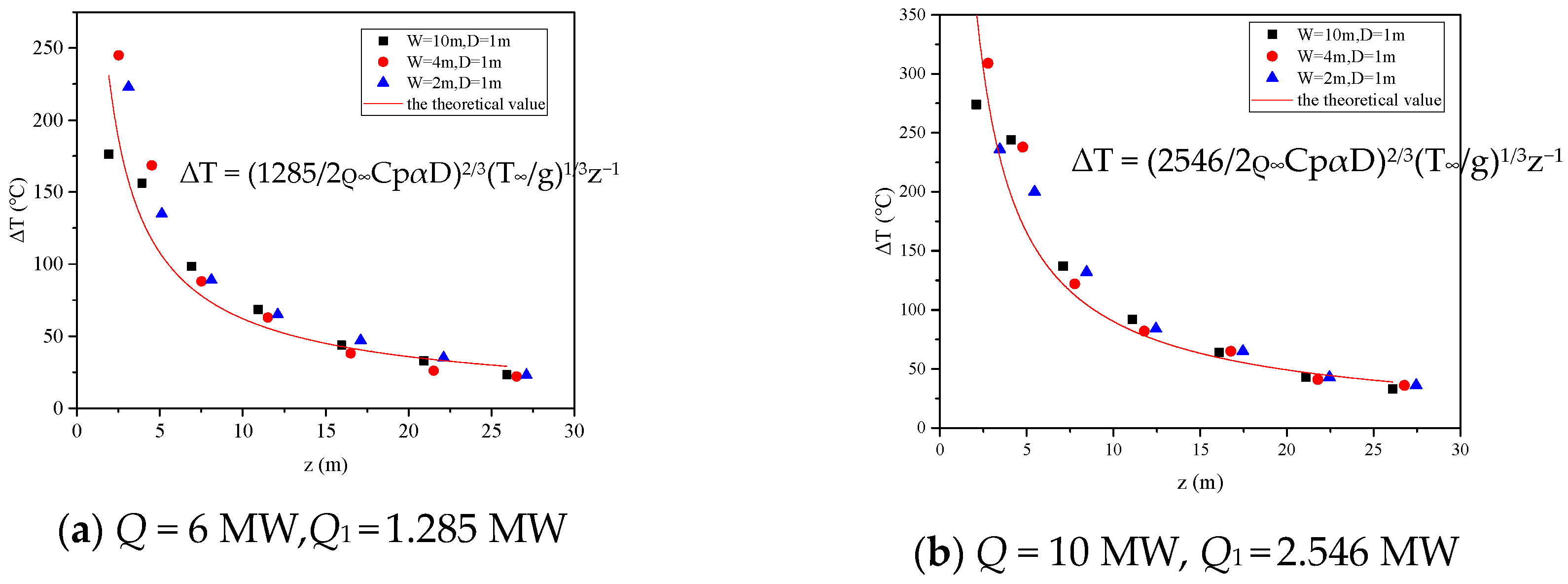 Fire 07 00158 g021 Fire 07 00158 g021
