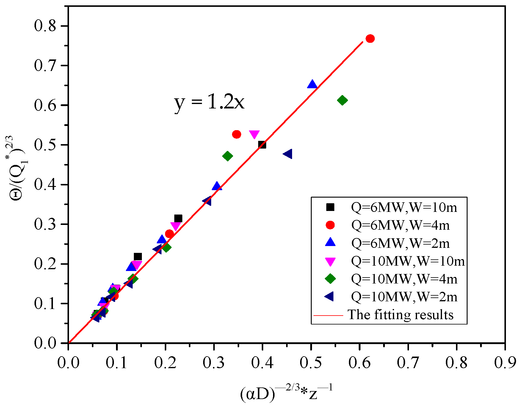 Fire 07 00158 g022 Fire 07 00158 g022