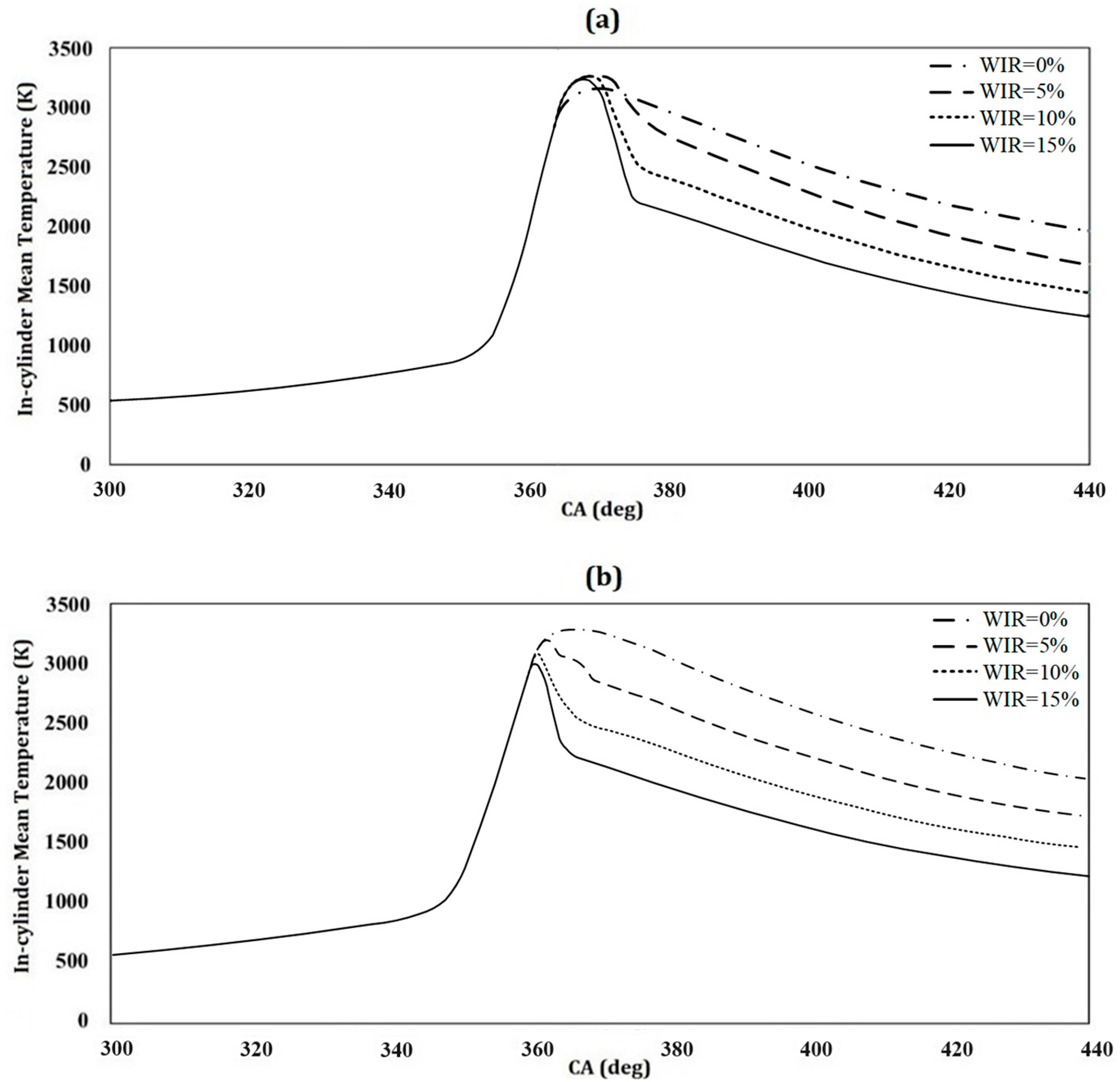 Fire 07 00289 g005 Fire 07 00289 g005