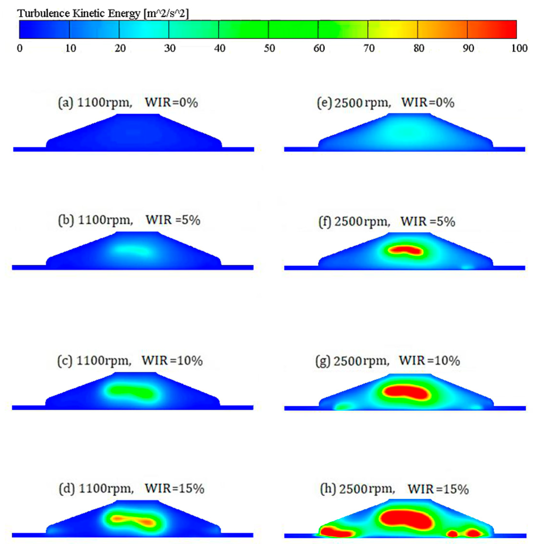 Fire 07 00289 g009 Fire 07 00289 g009