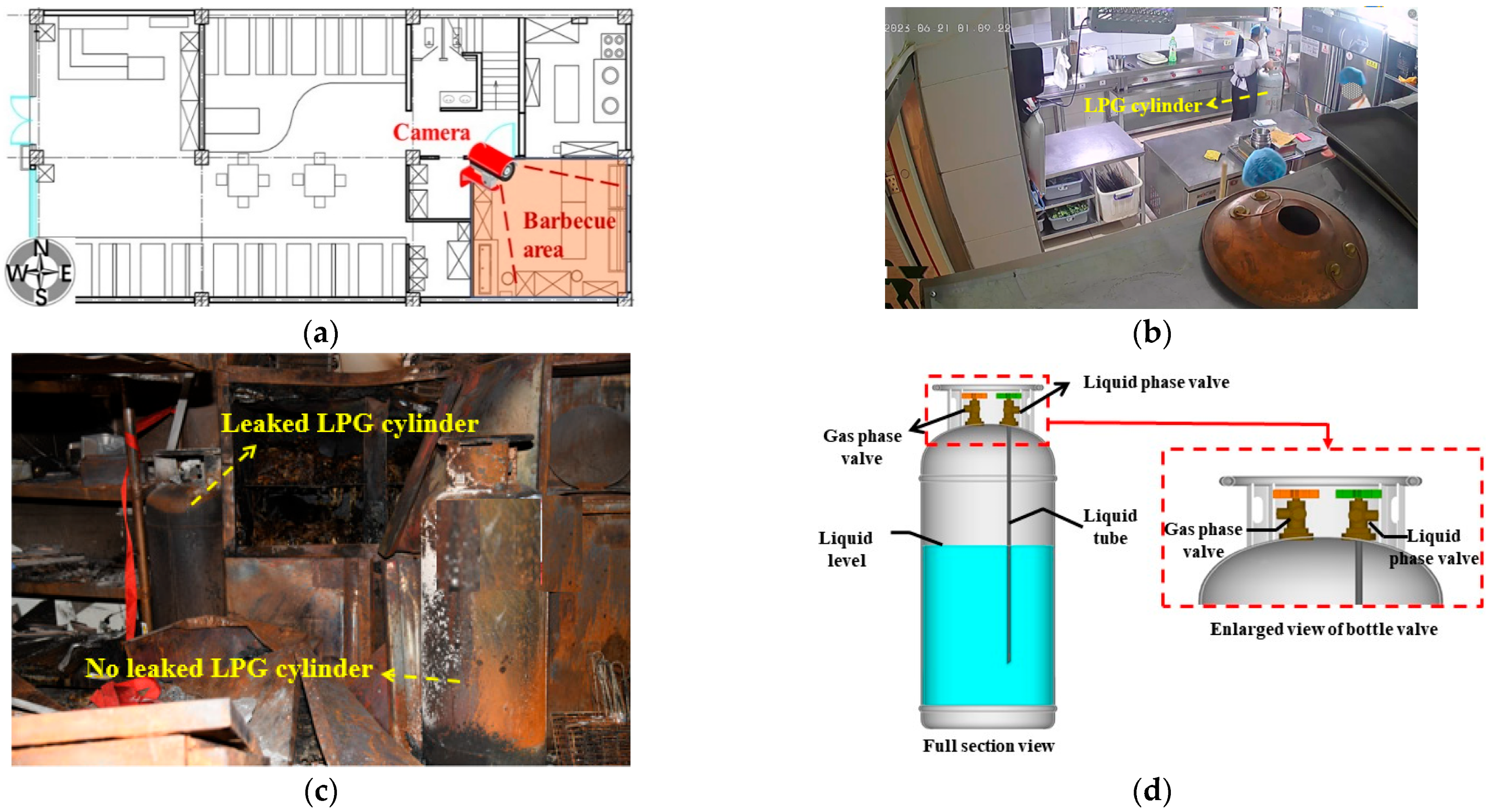 Fire 07 00310 g005 Fire 07 00310 g005