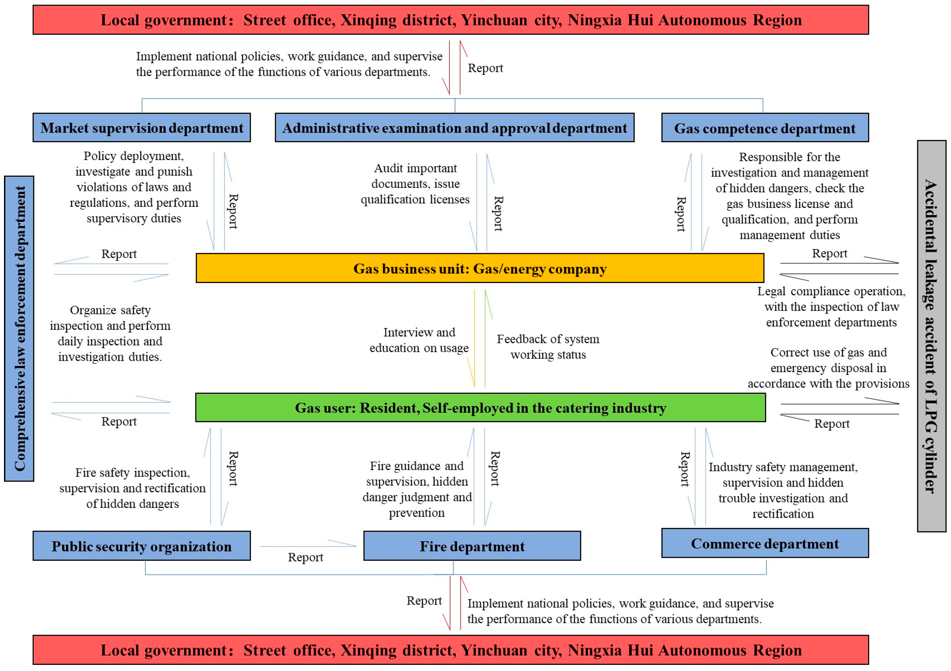 Fire 07 00310 g015 Fire 07 00310 g015