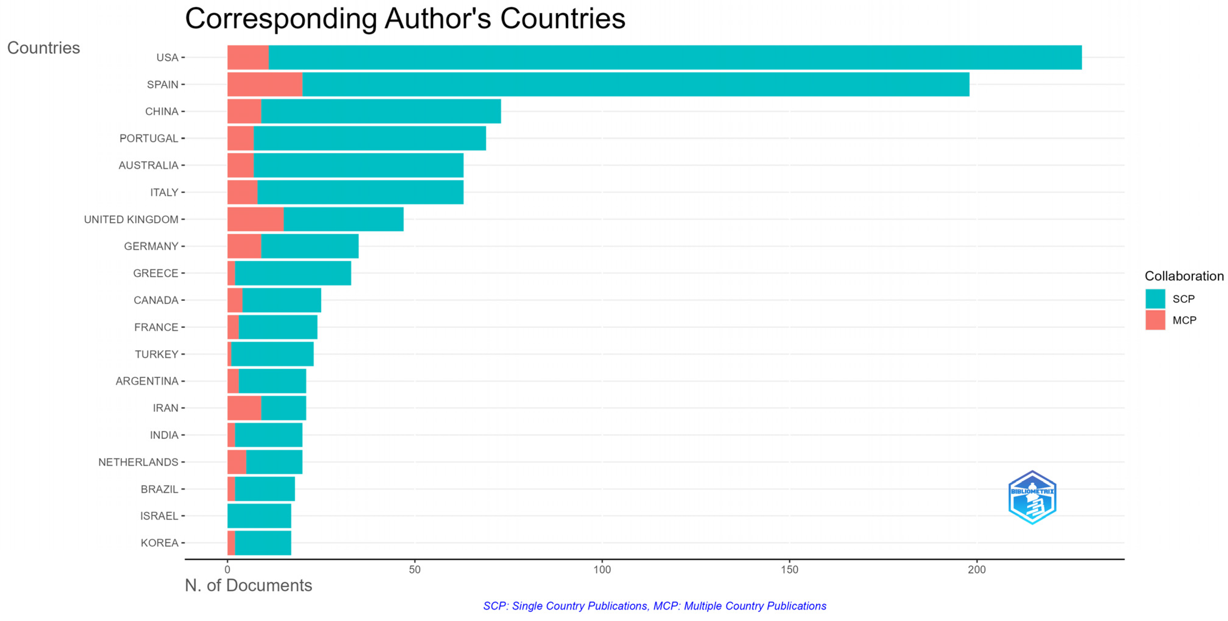 Fire 07 00327 g003 Fire 07 00327 g003