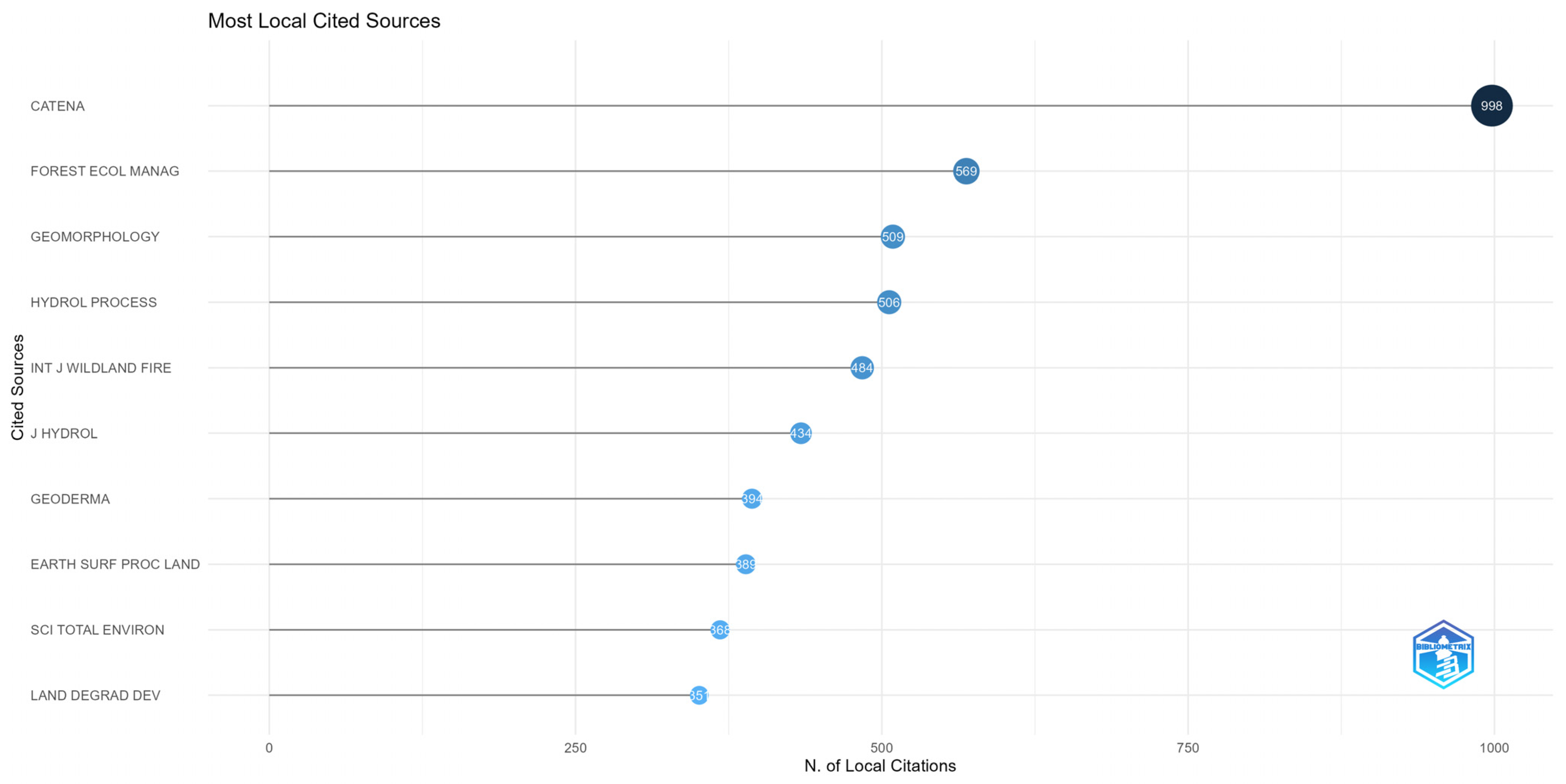 Fire 07 00327 g004 Fire 07 00327 g004