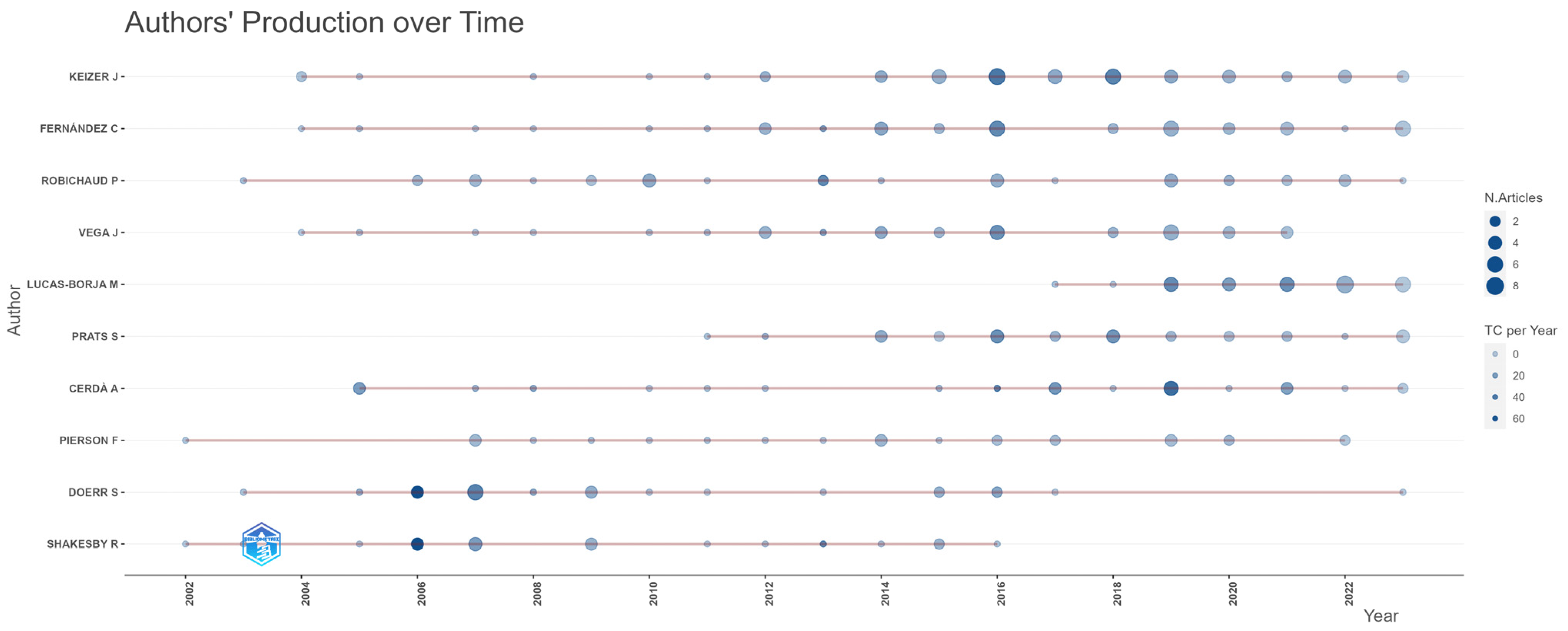 Fire 07 00327 g005 Fire 07 00327 g005