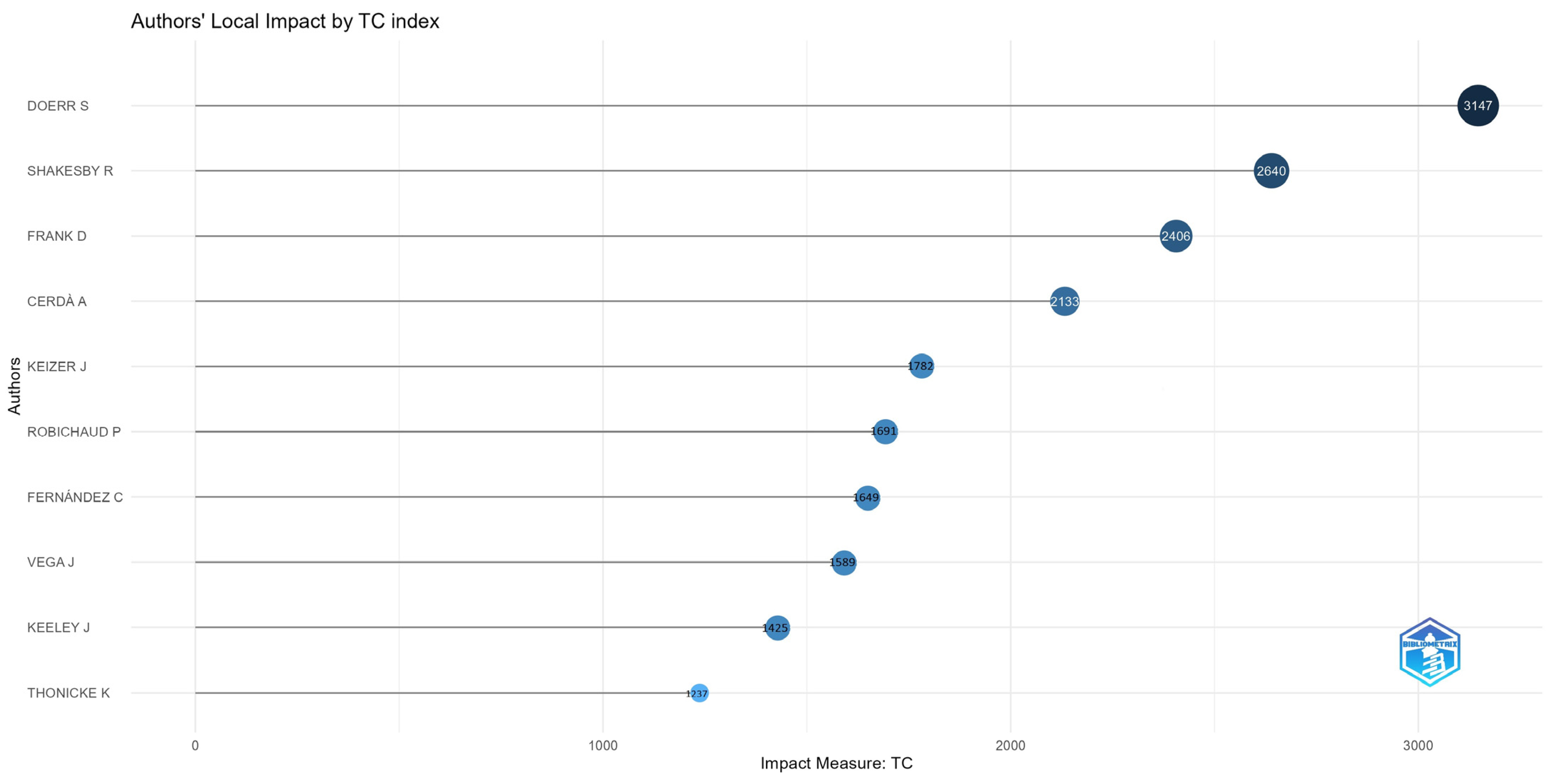 Fire 07 00327 g006 Fire 07 00327 g006